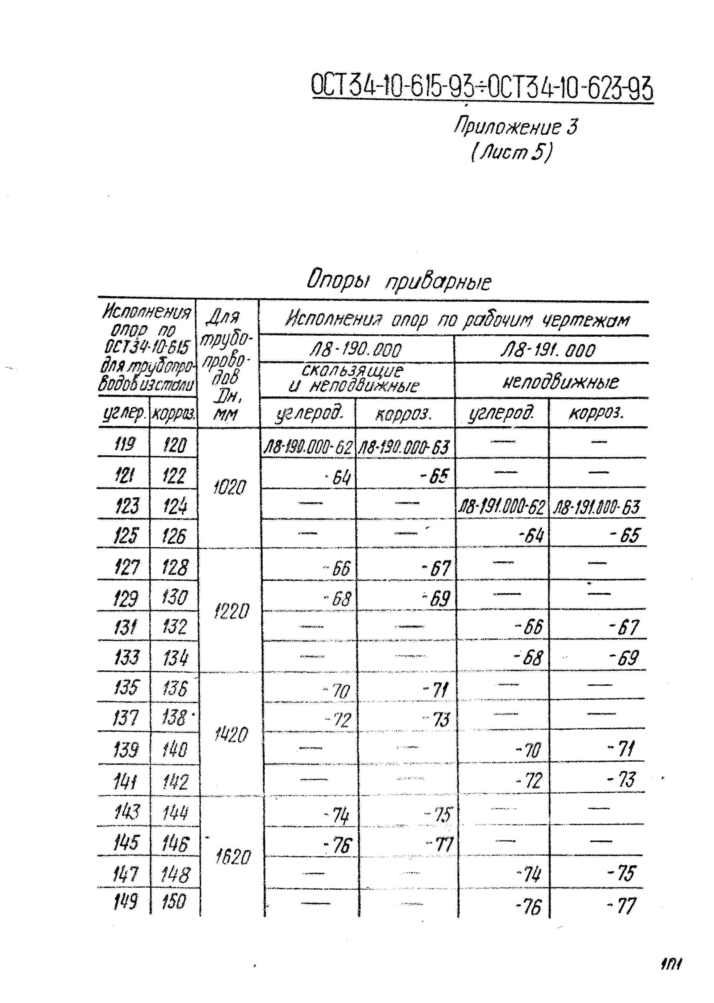 ОСТ 34-10-613-93