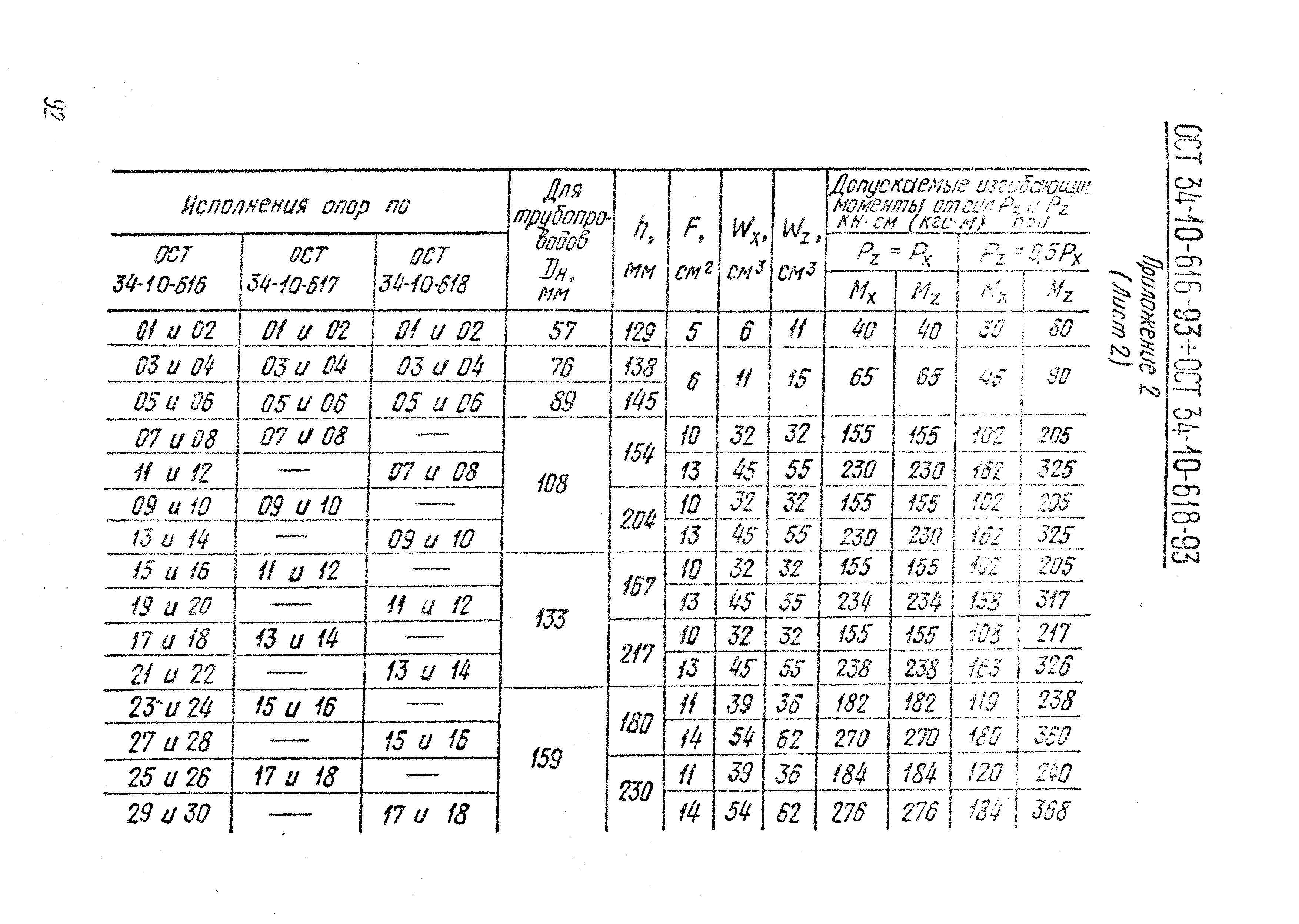 ОСТ 34-10-613-93