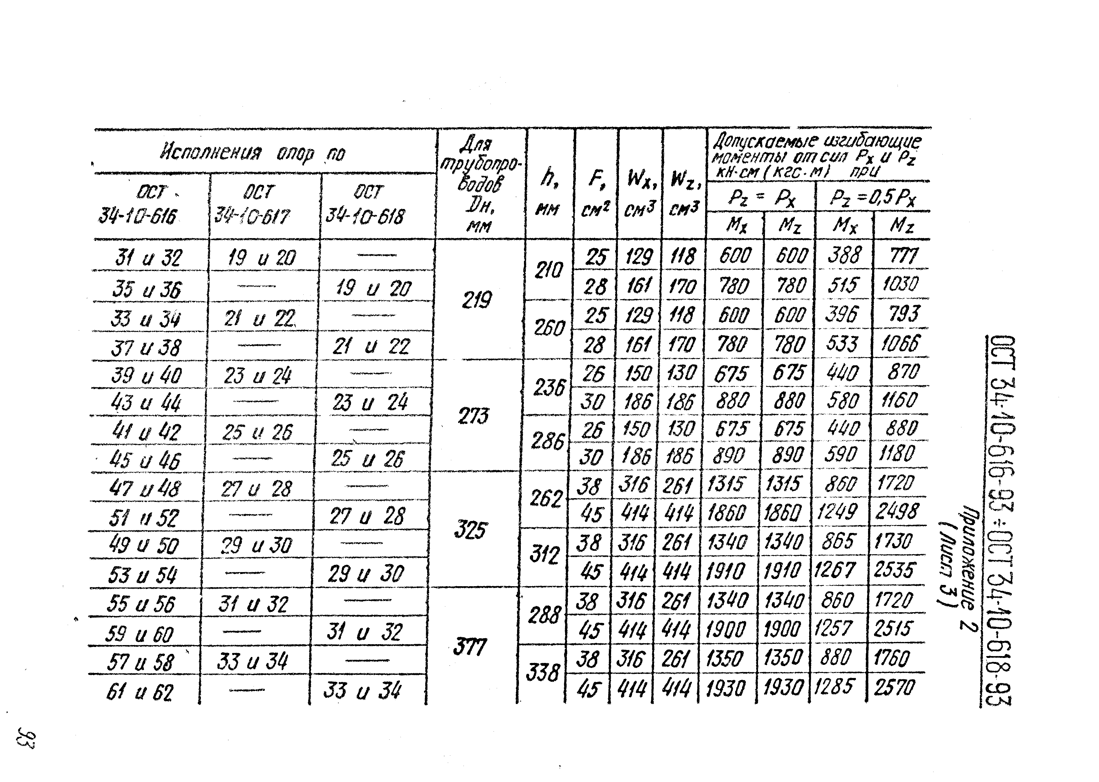 ОСТ 34-10-613-93