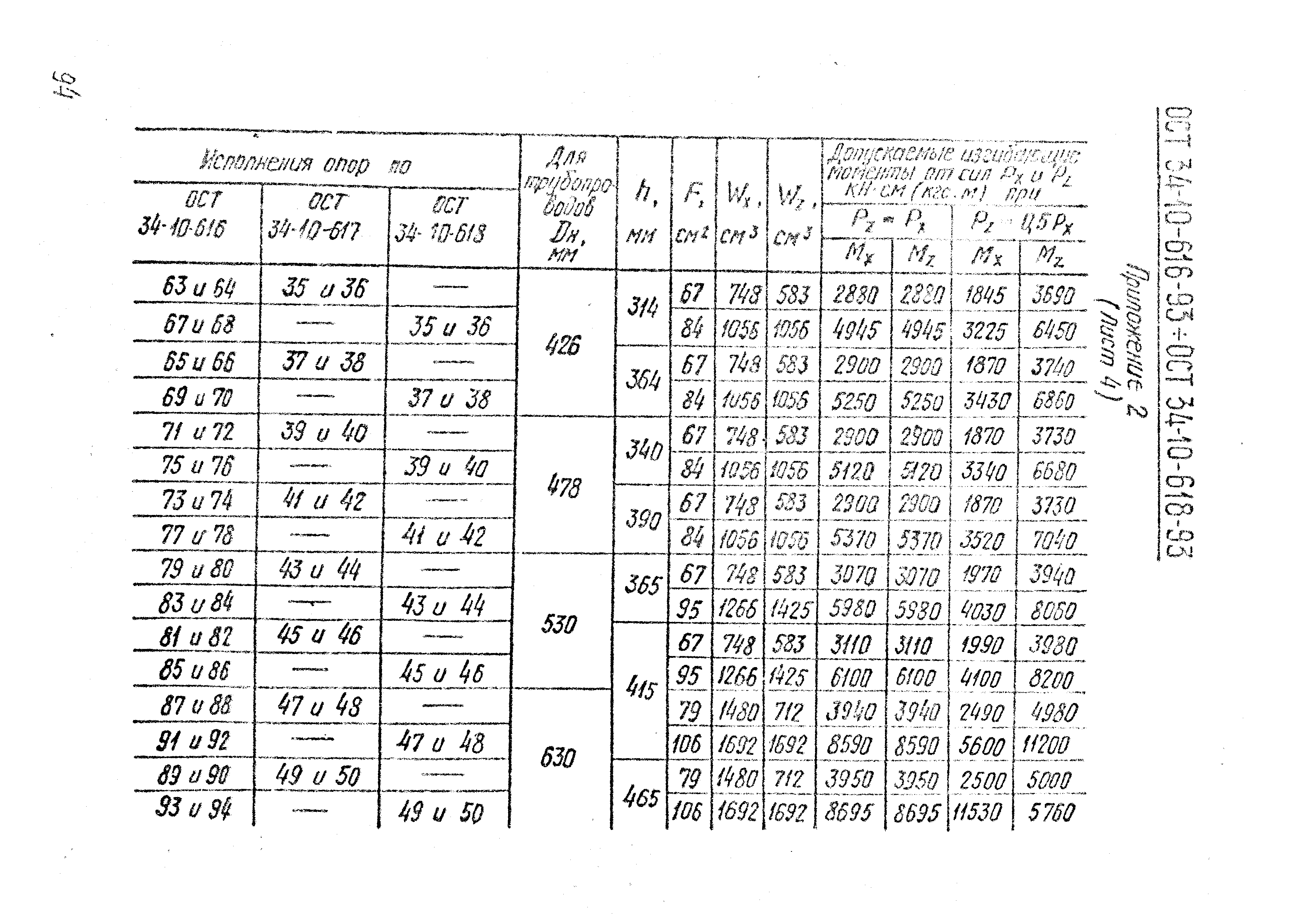 ОСТ 34-10-622-93