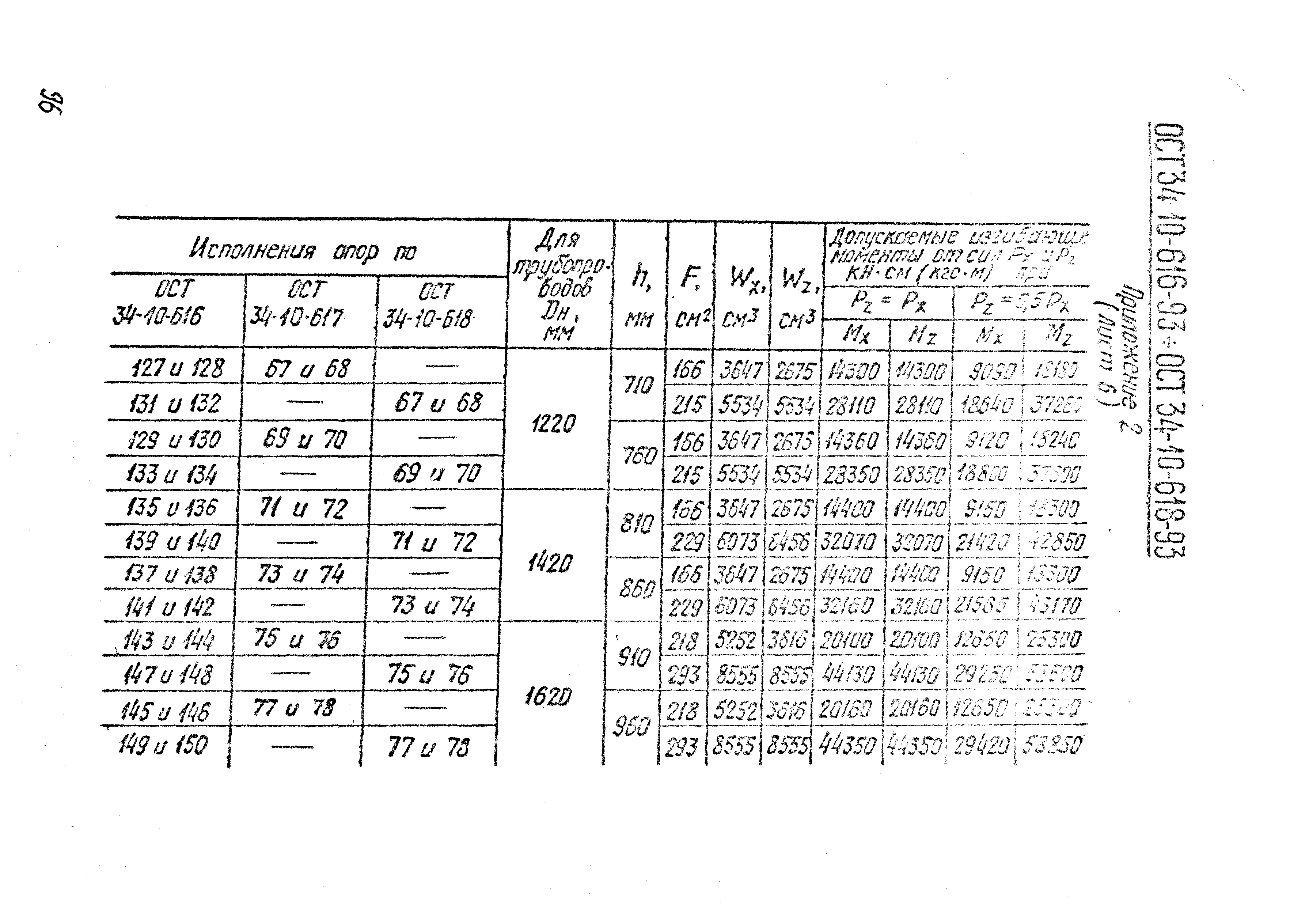 ОСТ 34-10-616-93