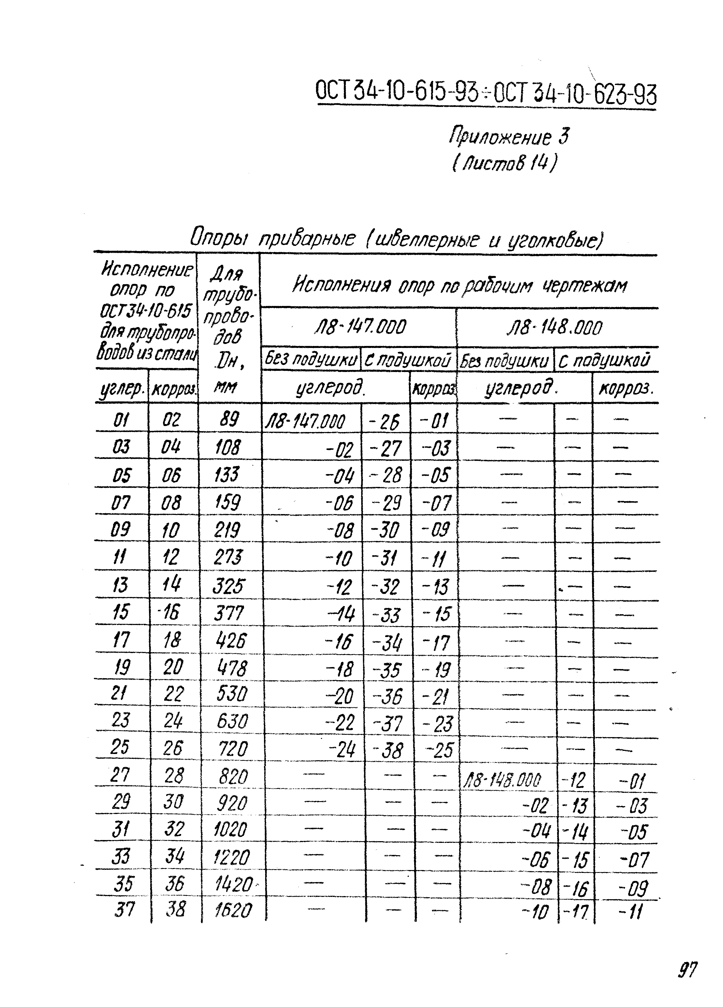 ОСТ 34-10-616-93