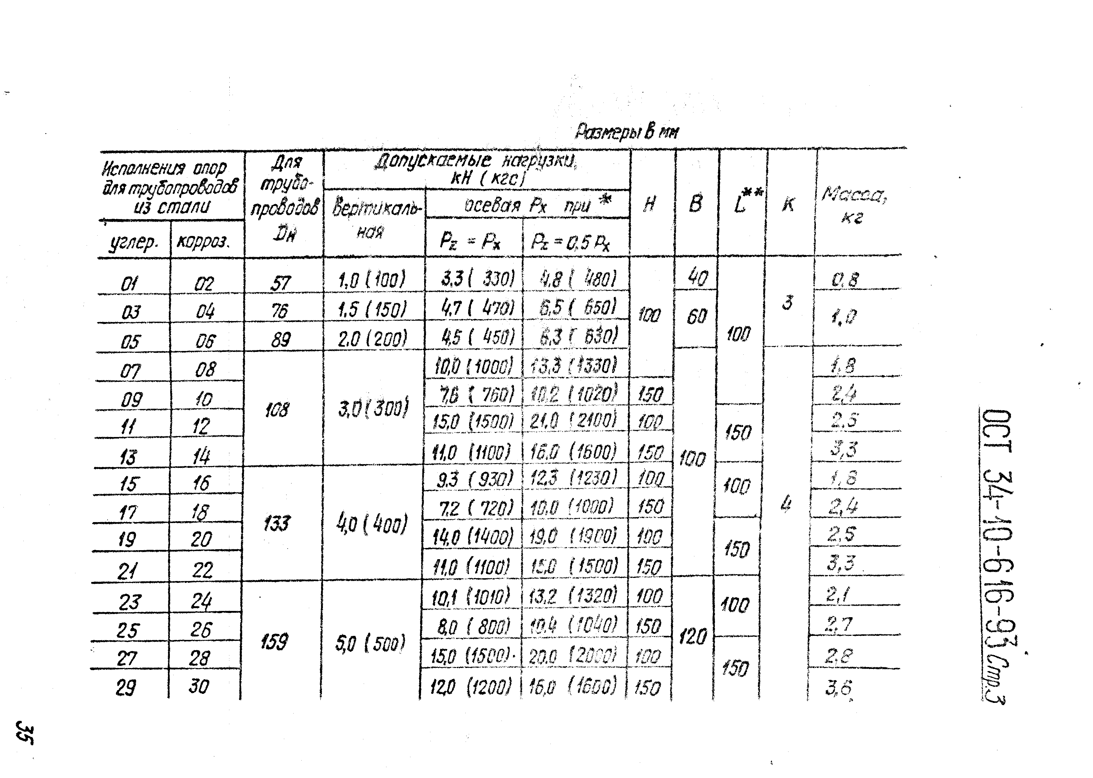 ОСТ 34-10-616-93