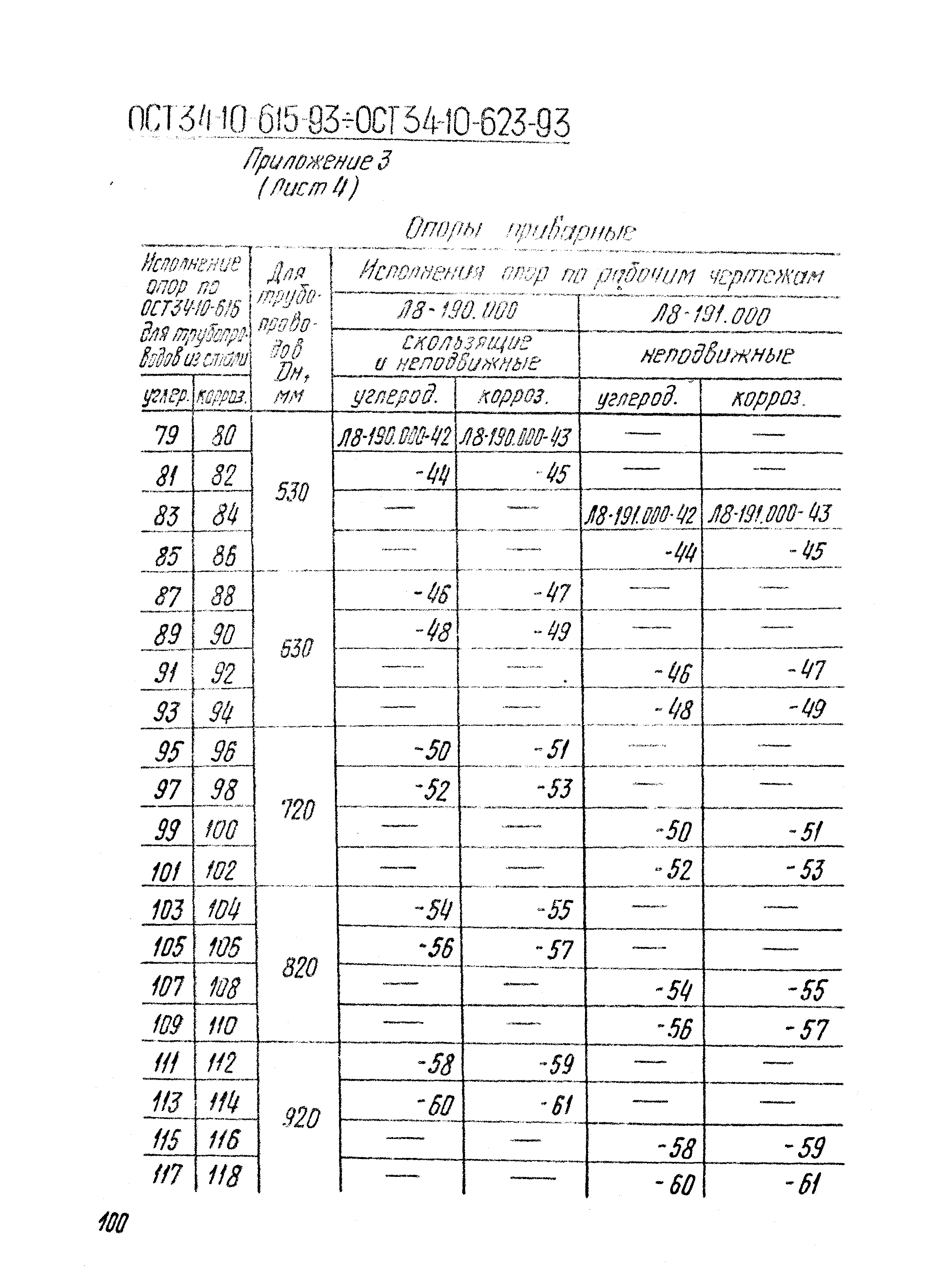 ОСТ 34-10-616-93