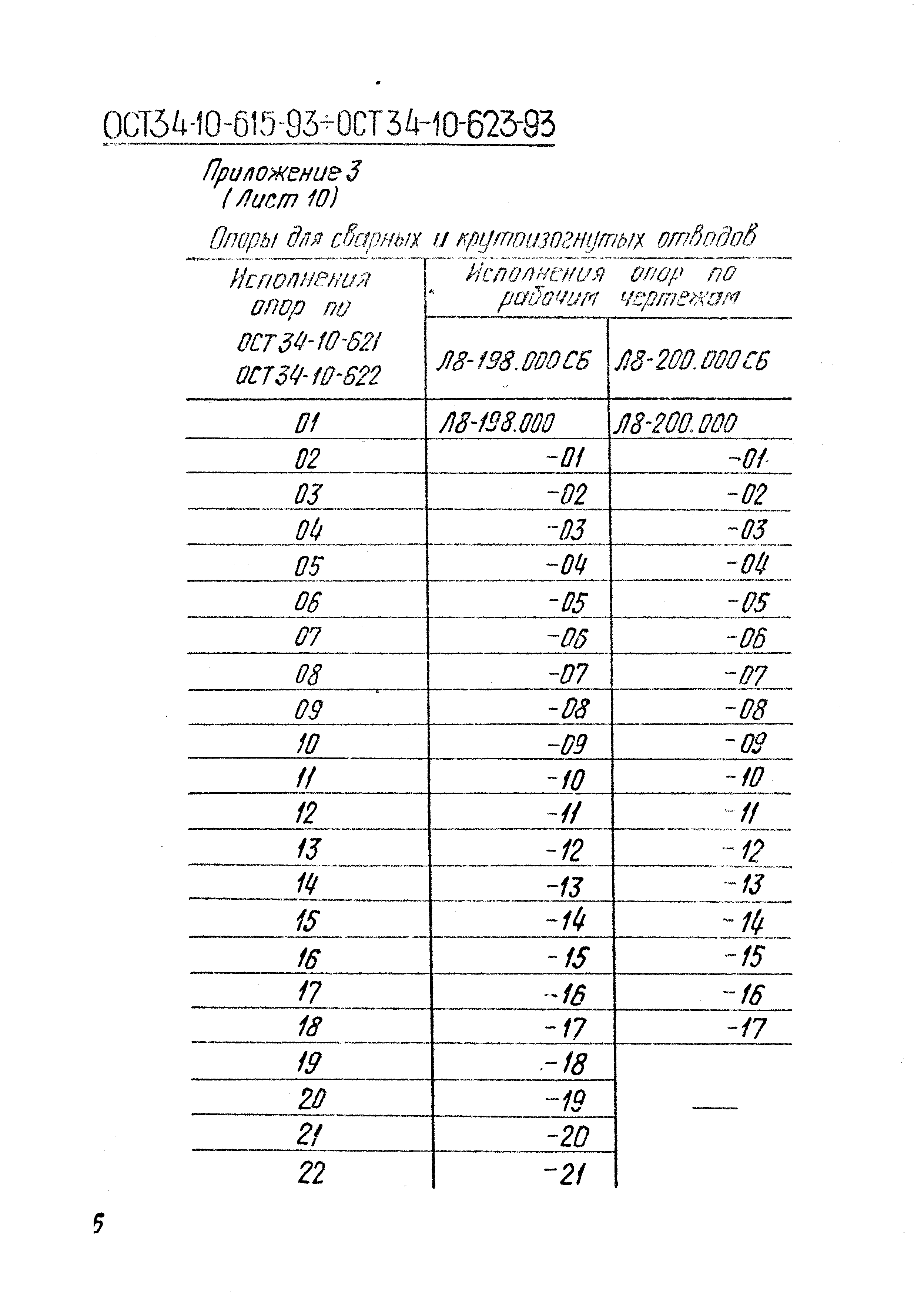 ОСТ 34-10-616-93