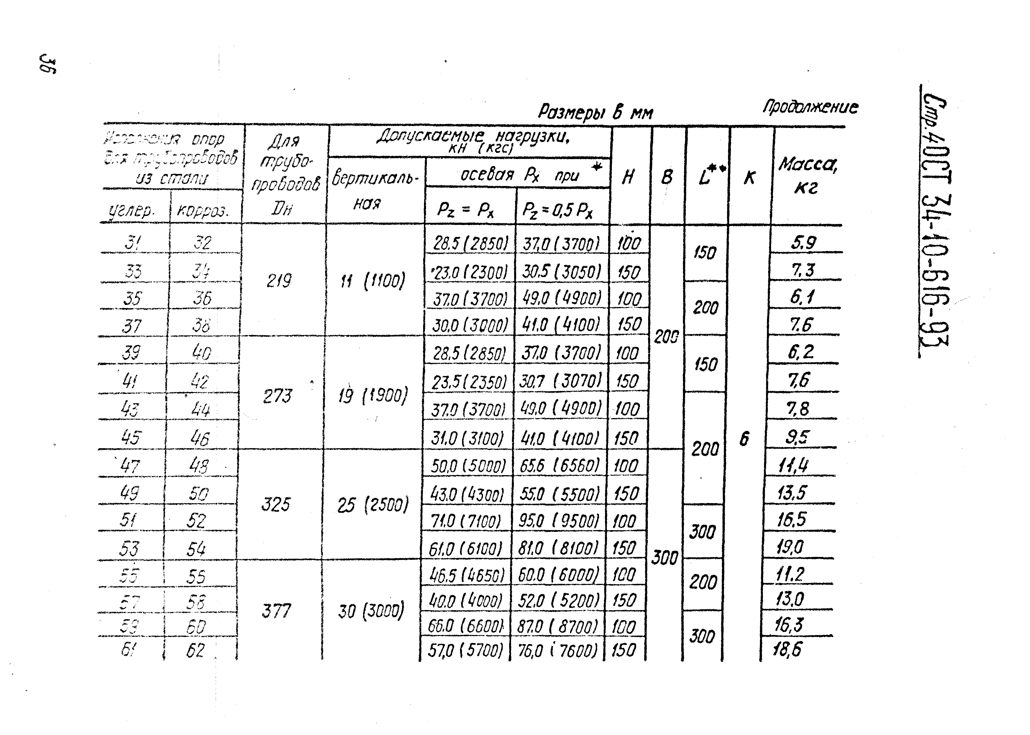 ОСТ 34-10-616-93