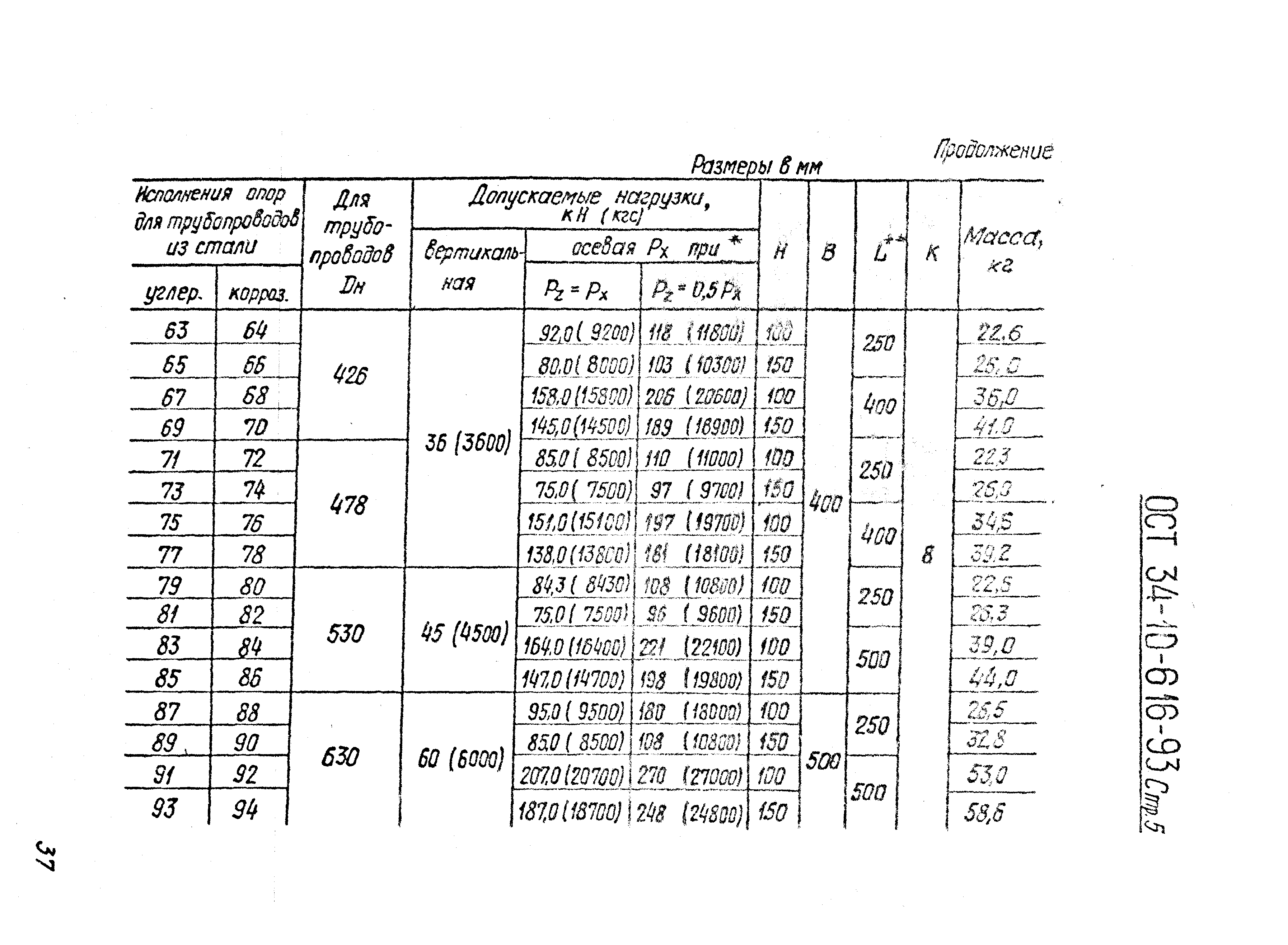 ОСТ 34-10-616-93