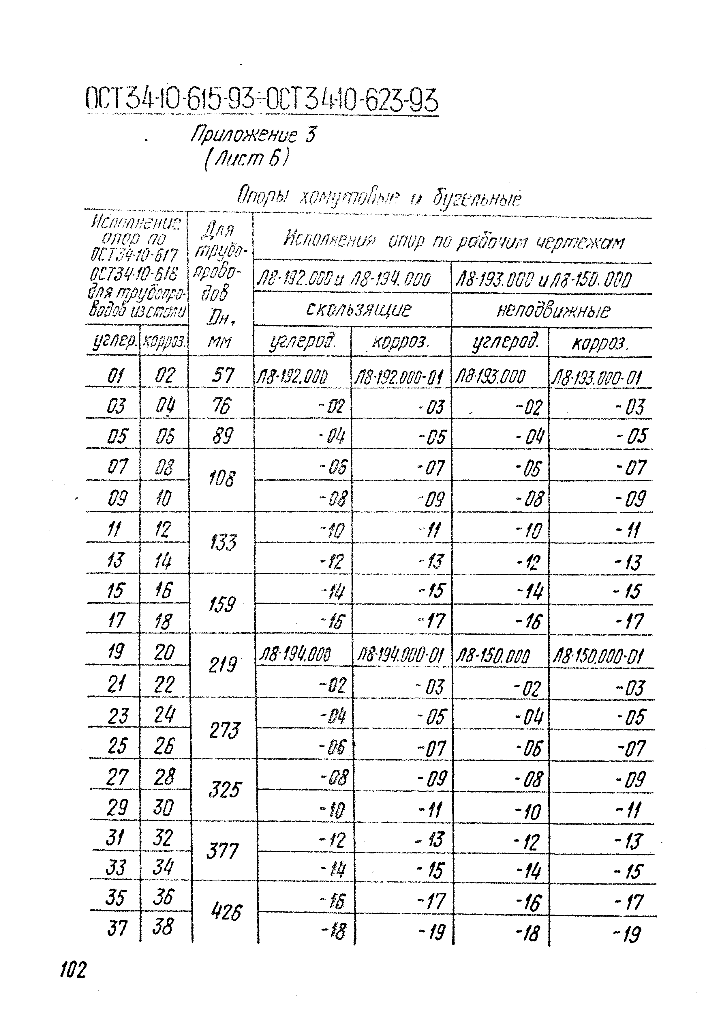 ОСТ 34-10-615-93