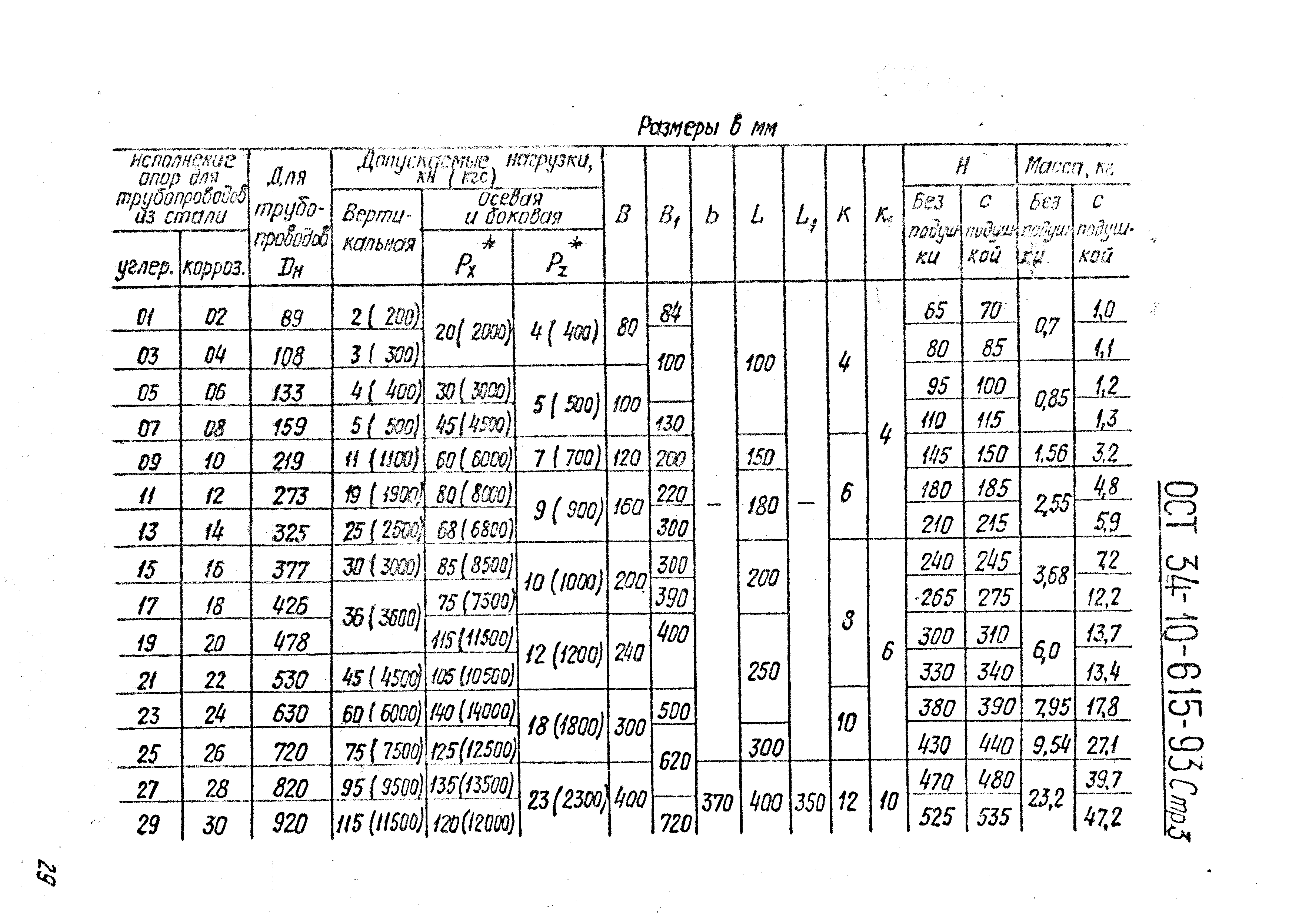 ОСТ 34-10-615-93