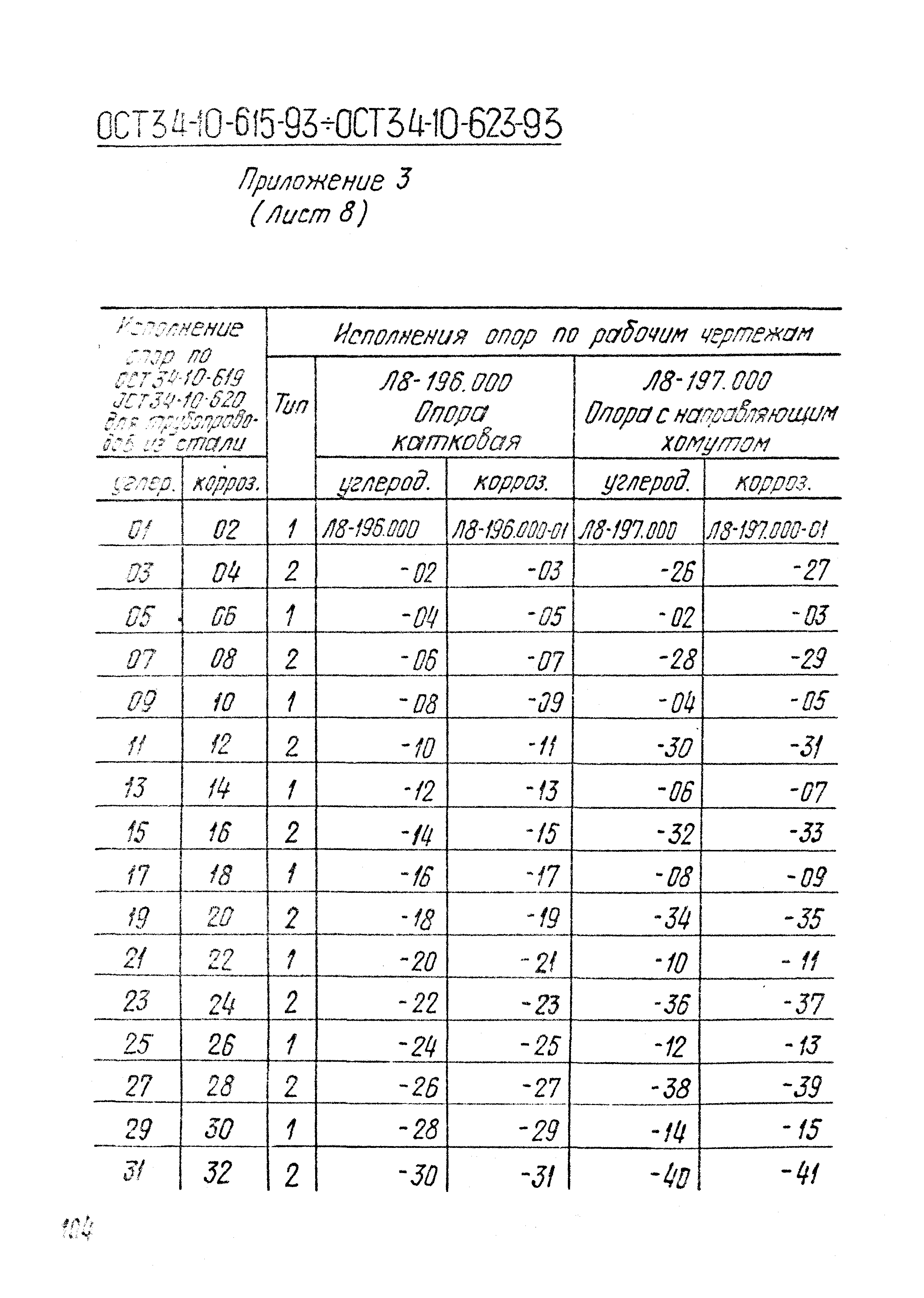 ОСТ 34-10-615-93