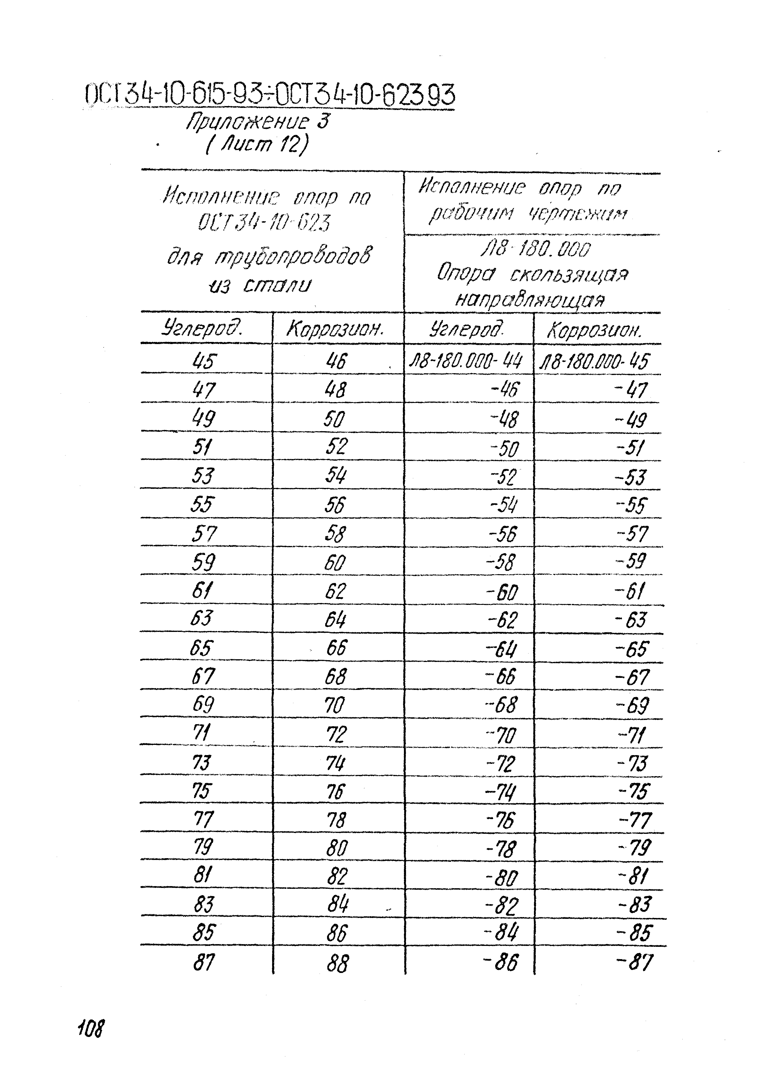 ОСТ 34-10-615-93