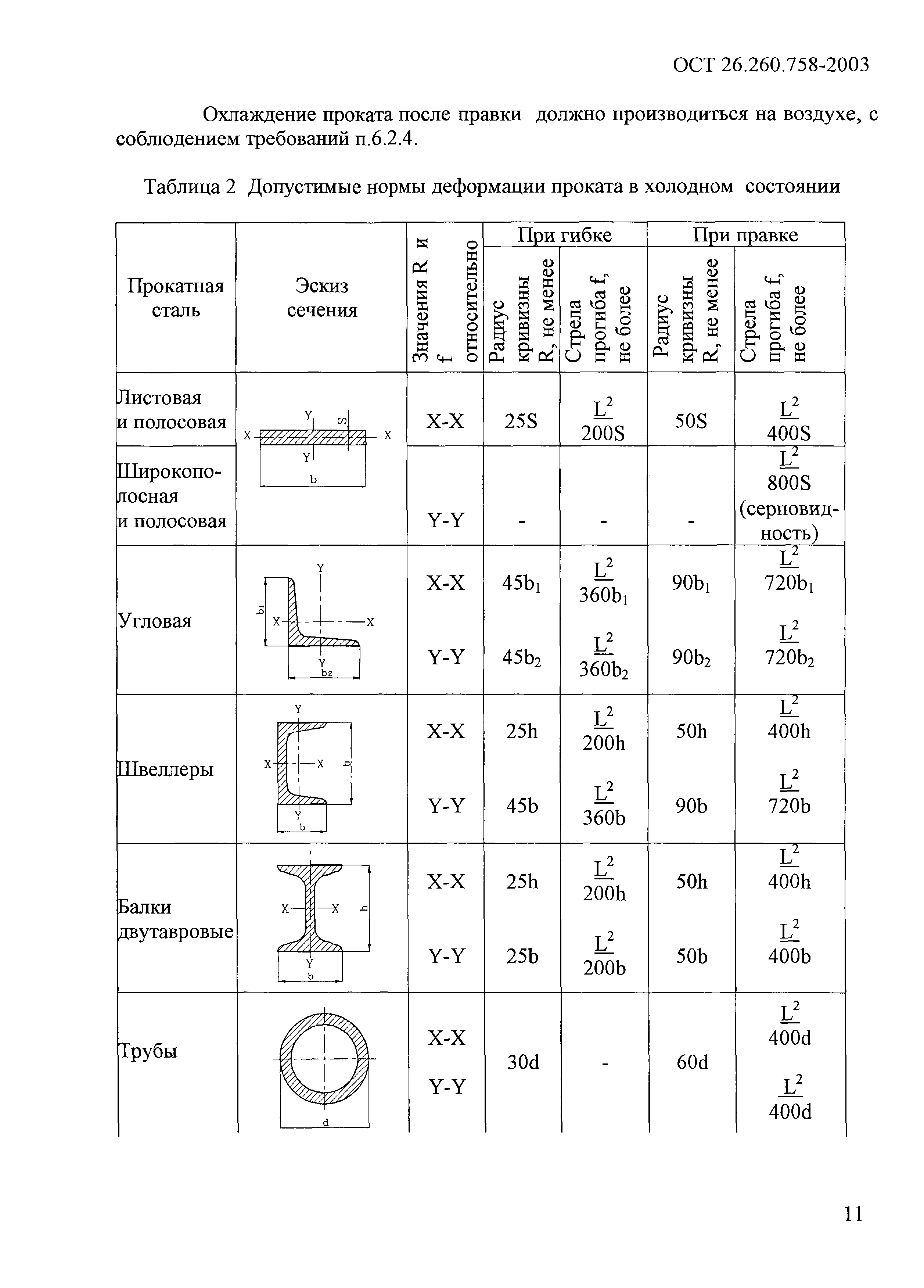 ОСТ 26.260.758-2003