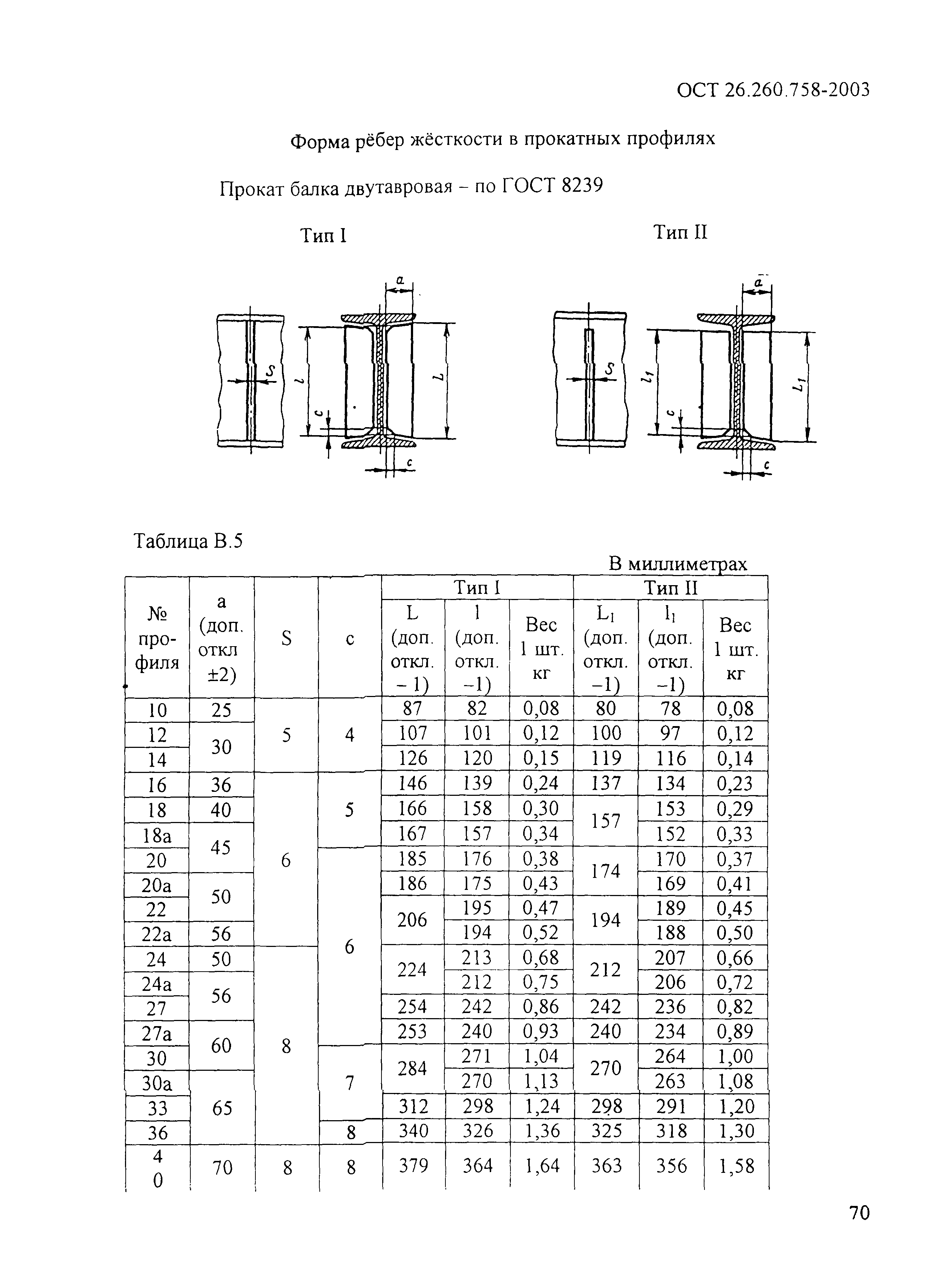 ОСТ 26.260.758-2003