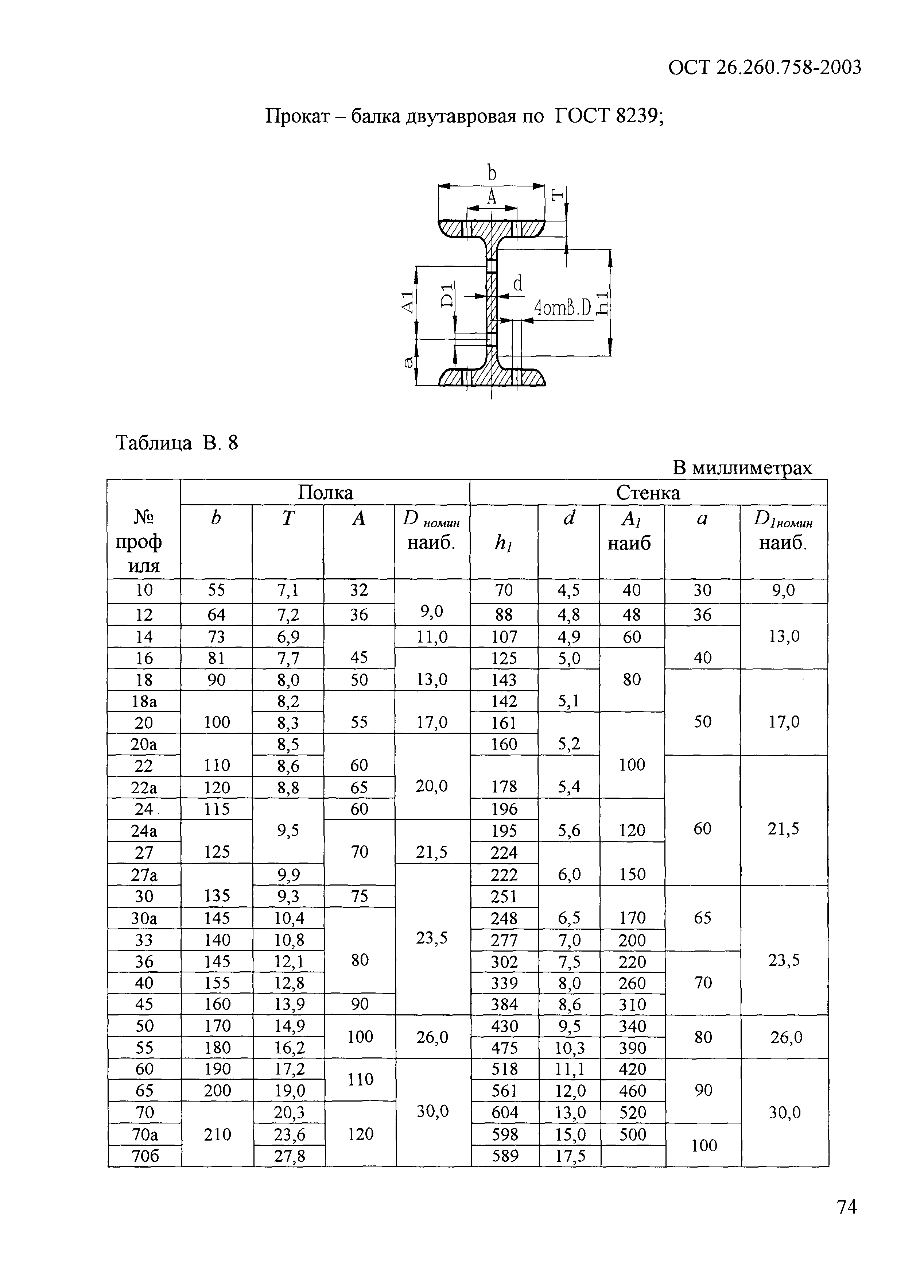 ОСТ 26.260.758-2003