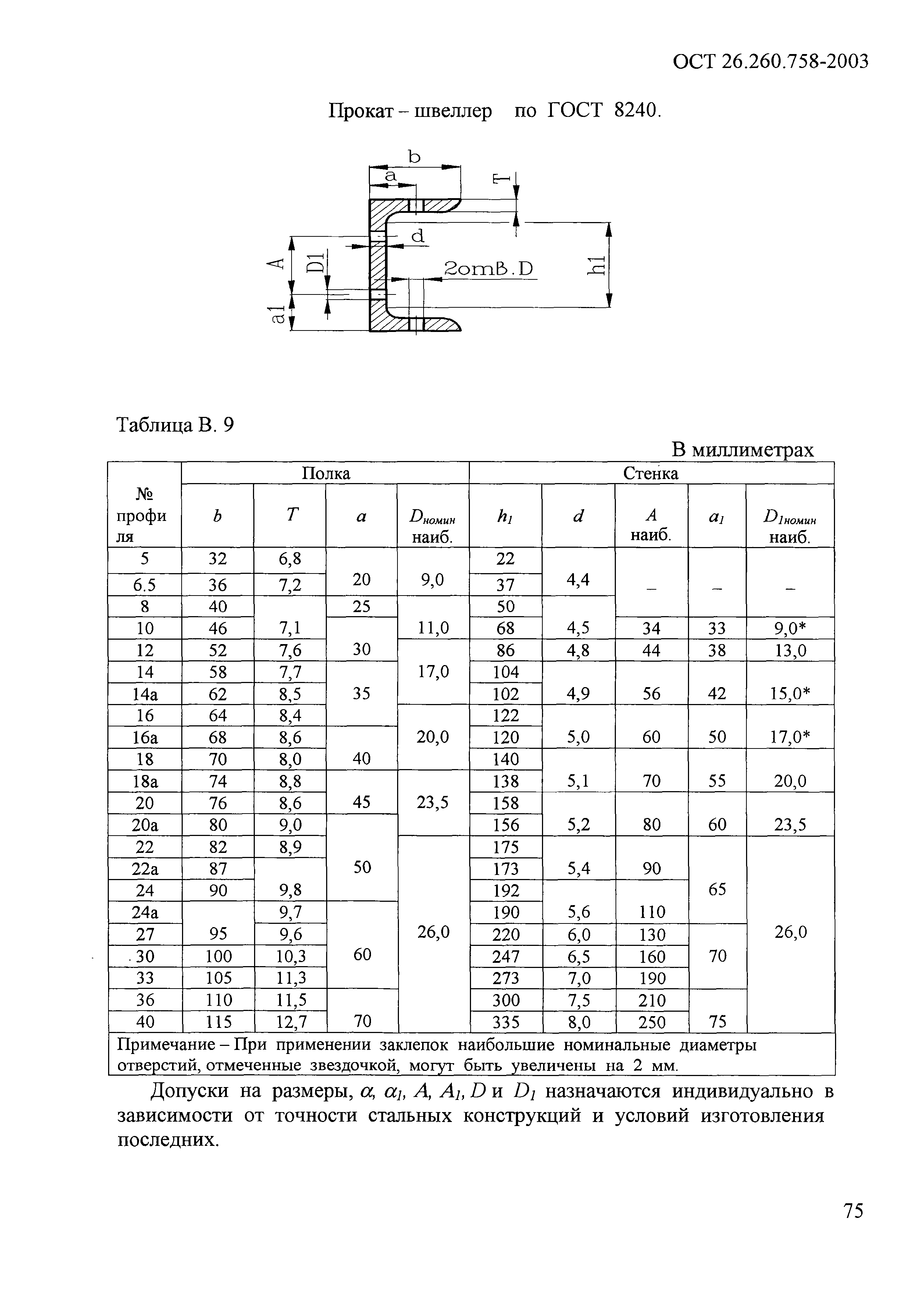 ОСТ 26.260.758-2003