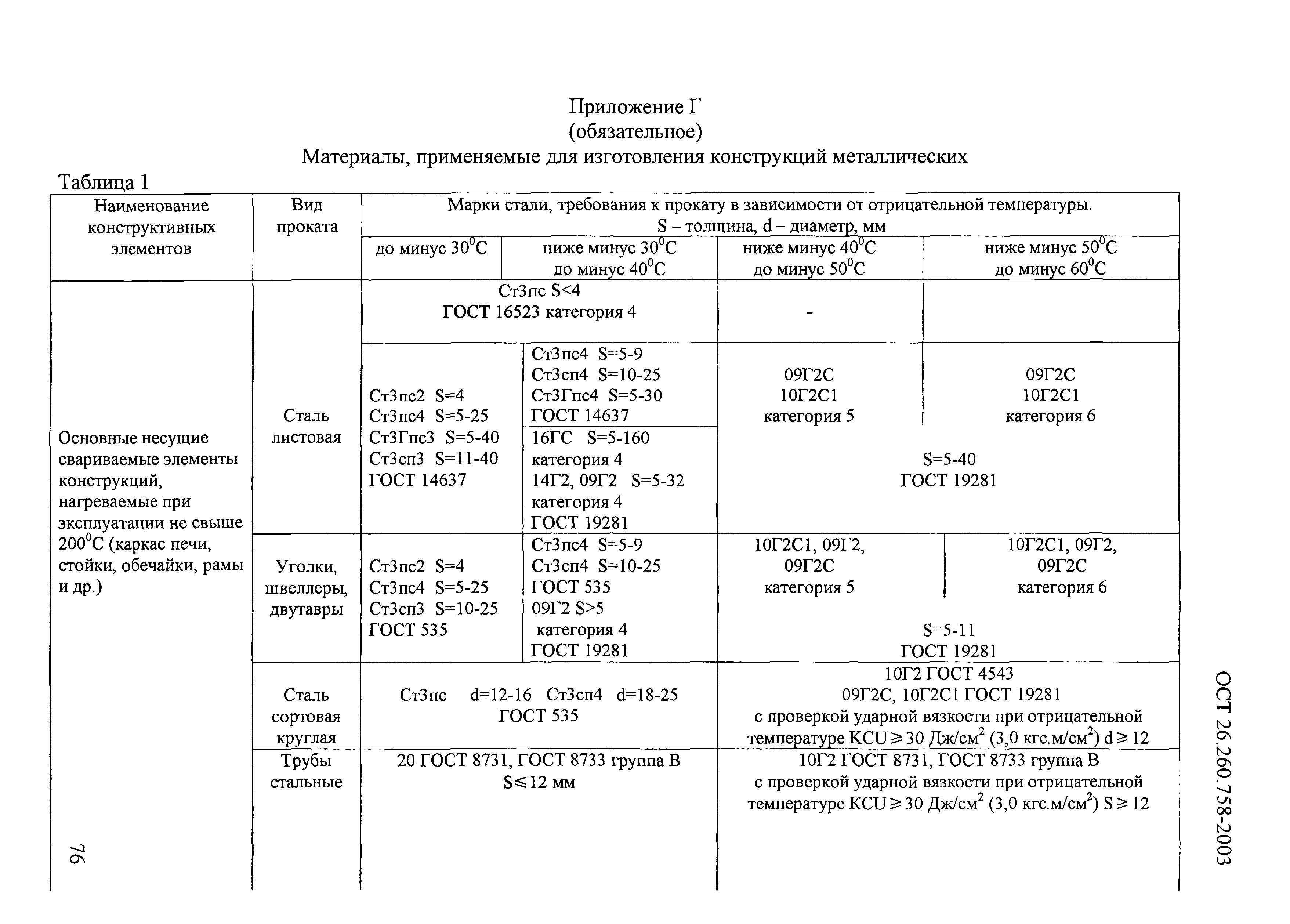 ОСТ 26.260.758-2003