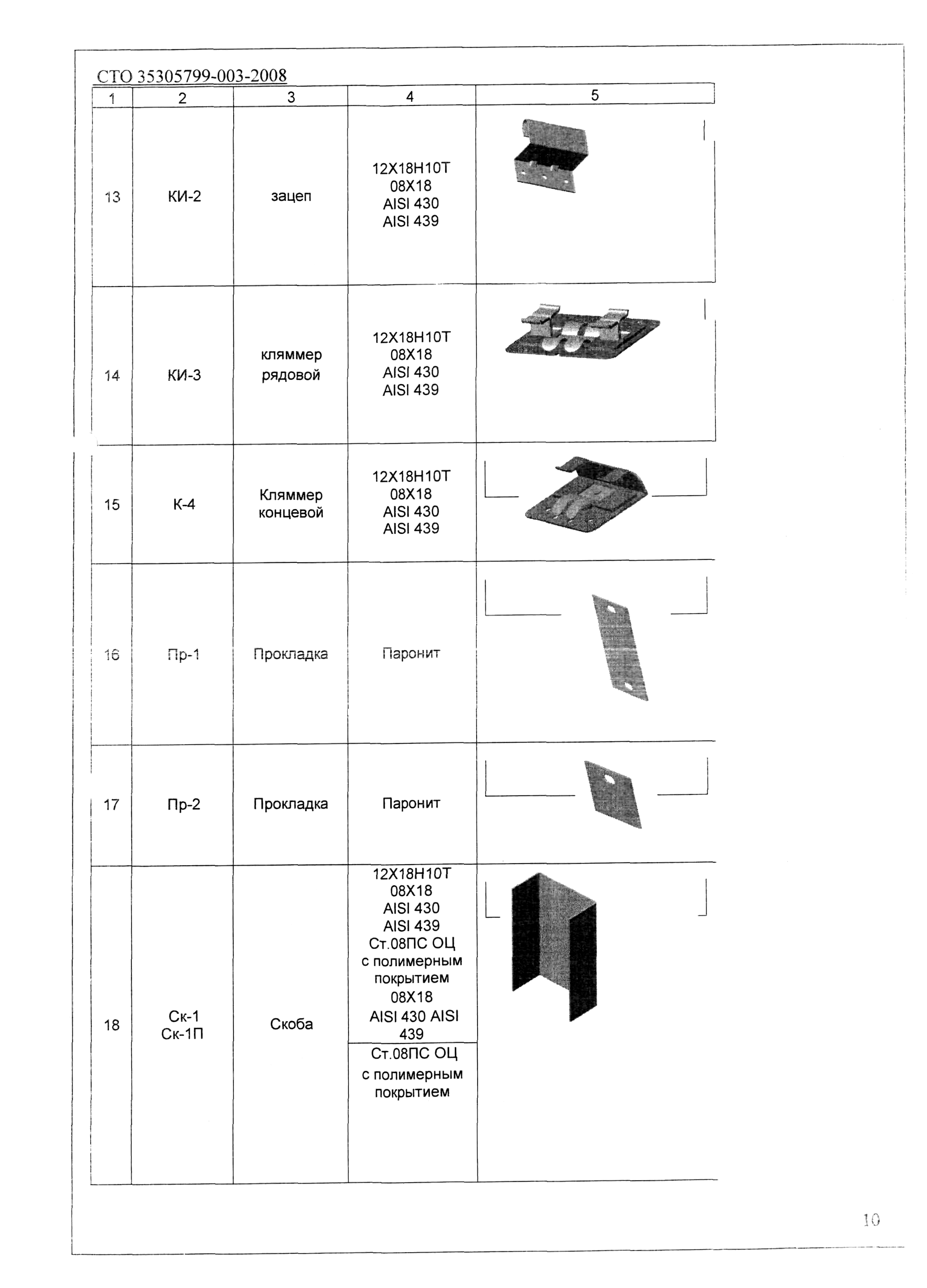 СТО 35305799-003-2008