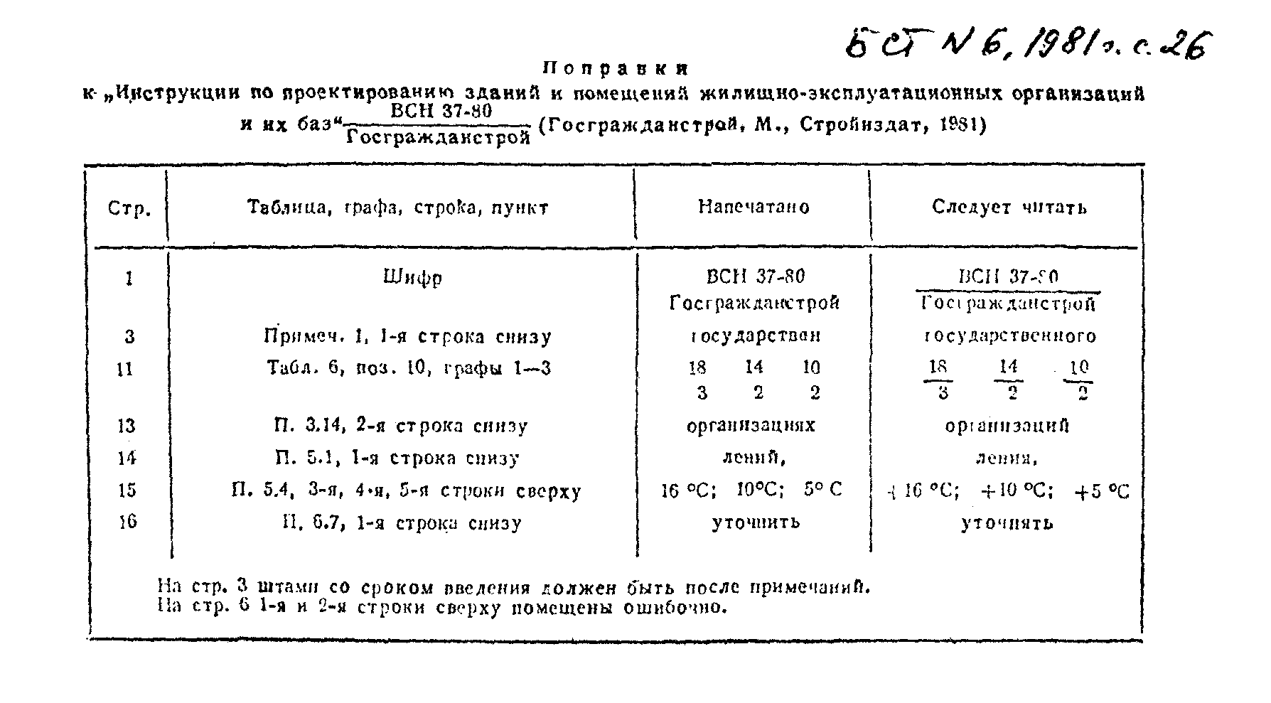 ВСН 37-80