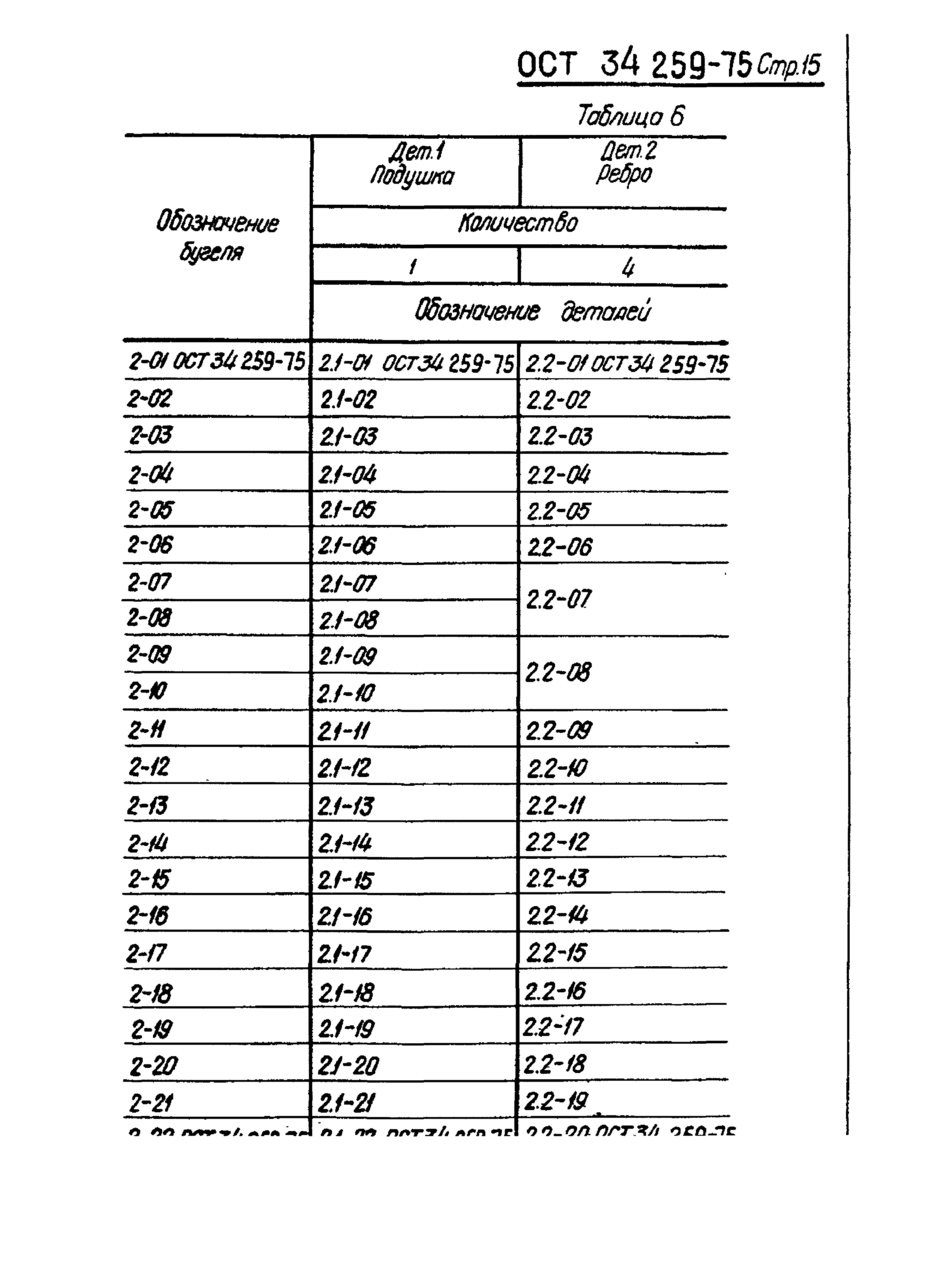 ОСТ 34-259-75