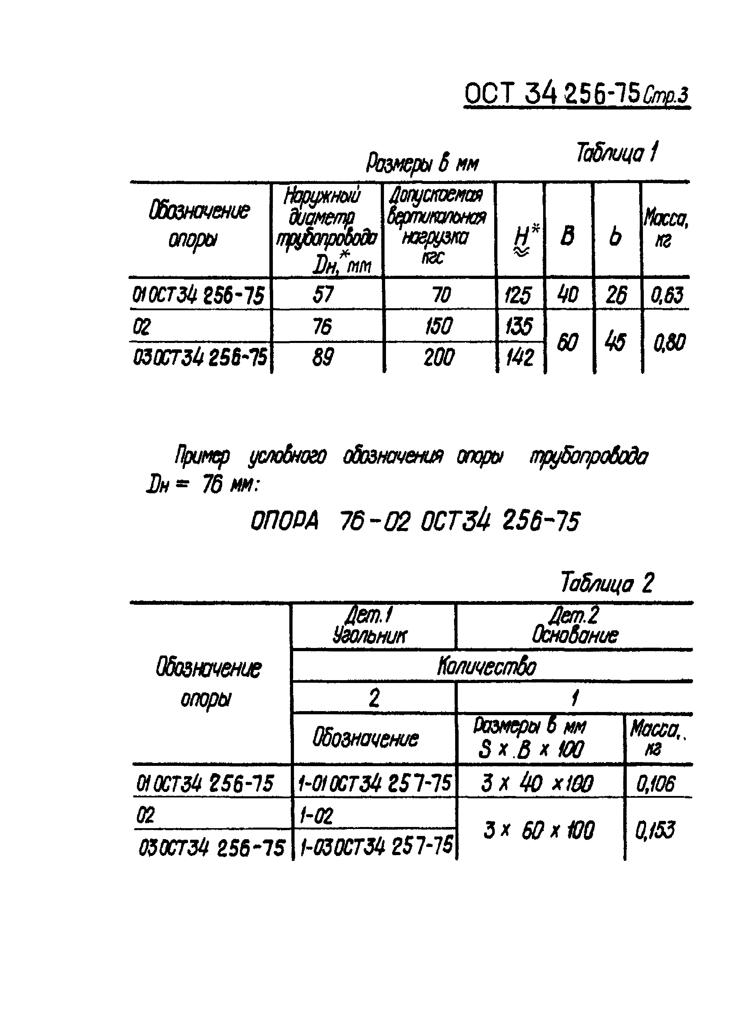 ОСТ 34-256-75