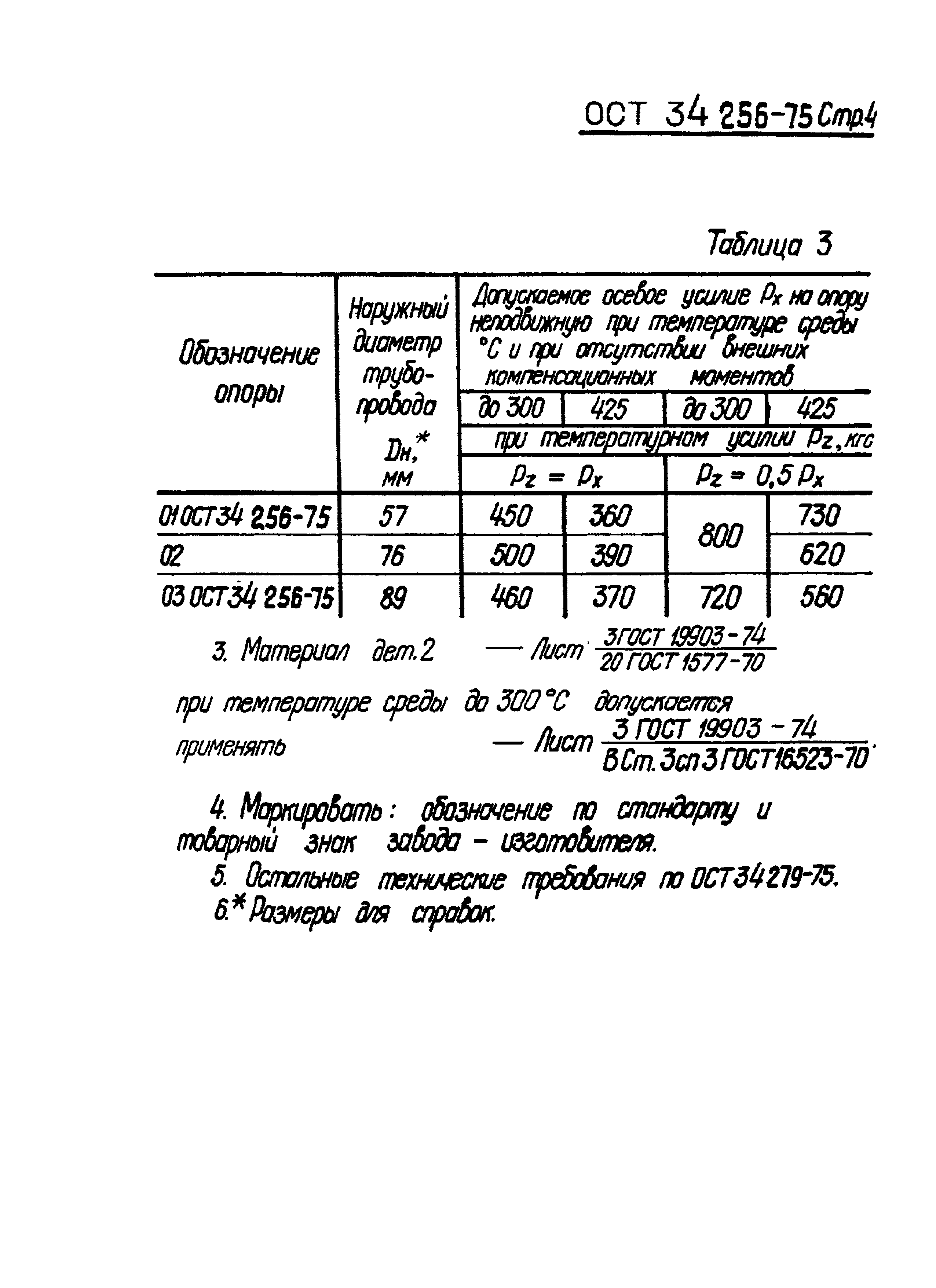 ОСТ 34-256-75