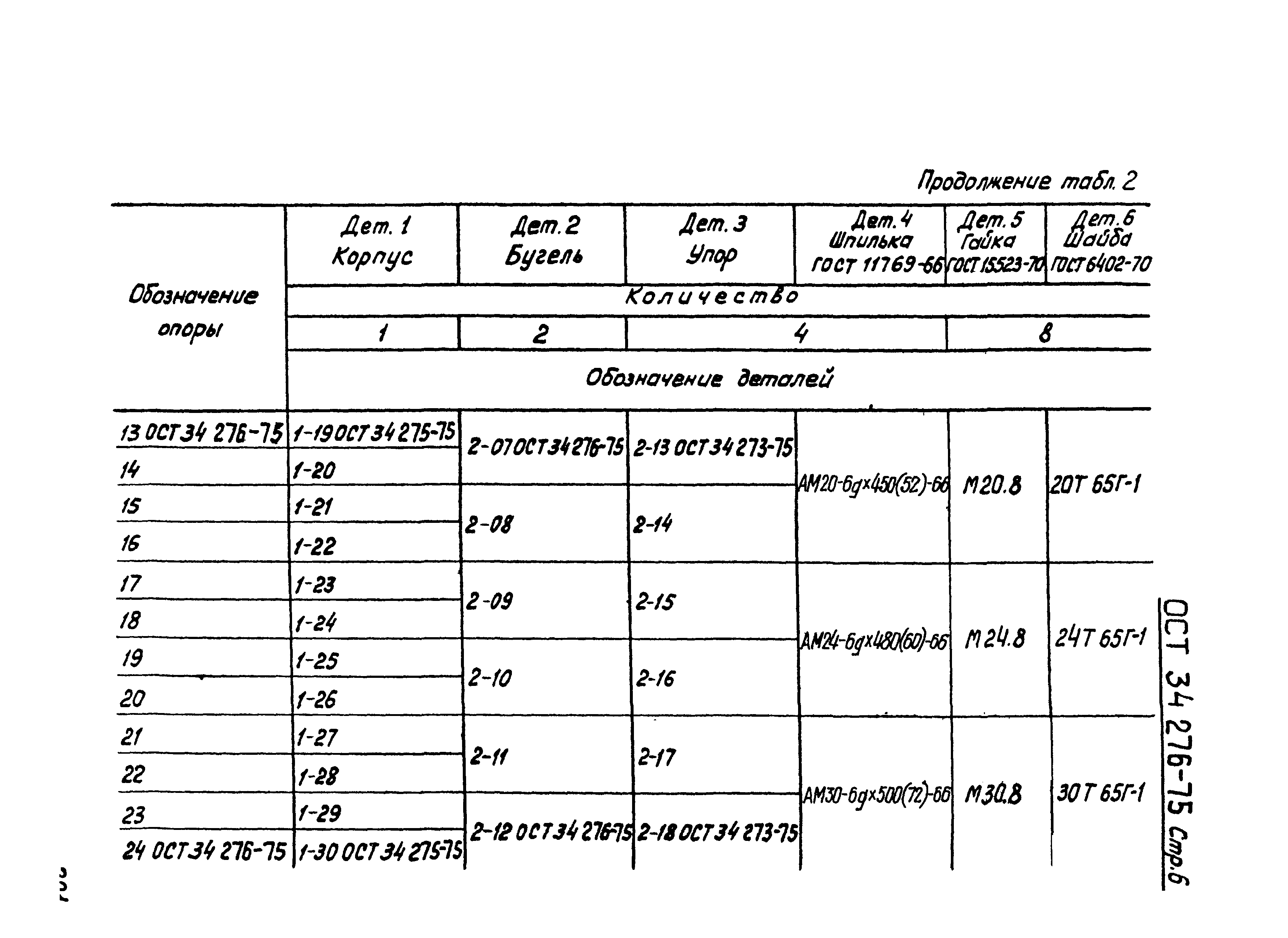 ОСТ 34-276-75