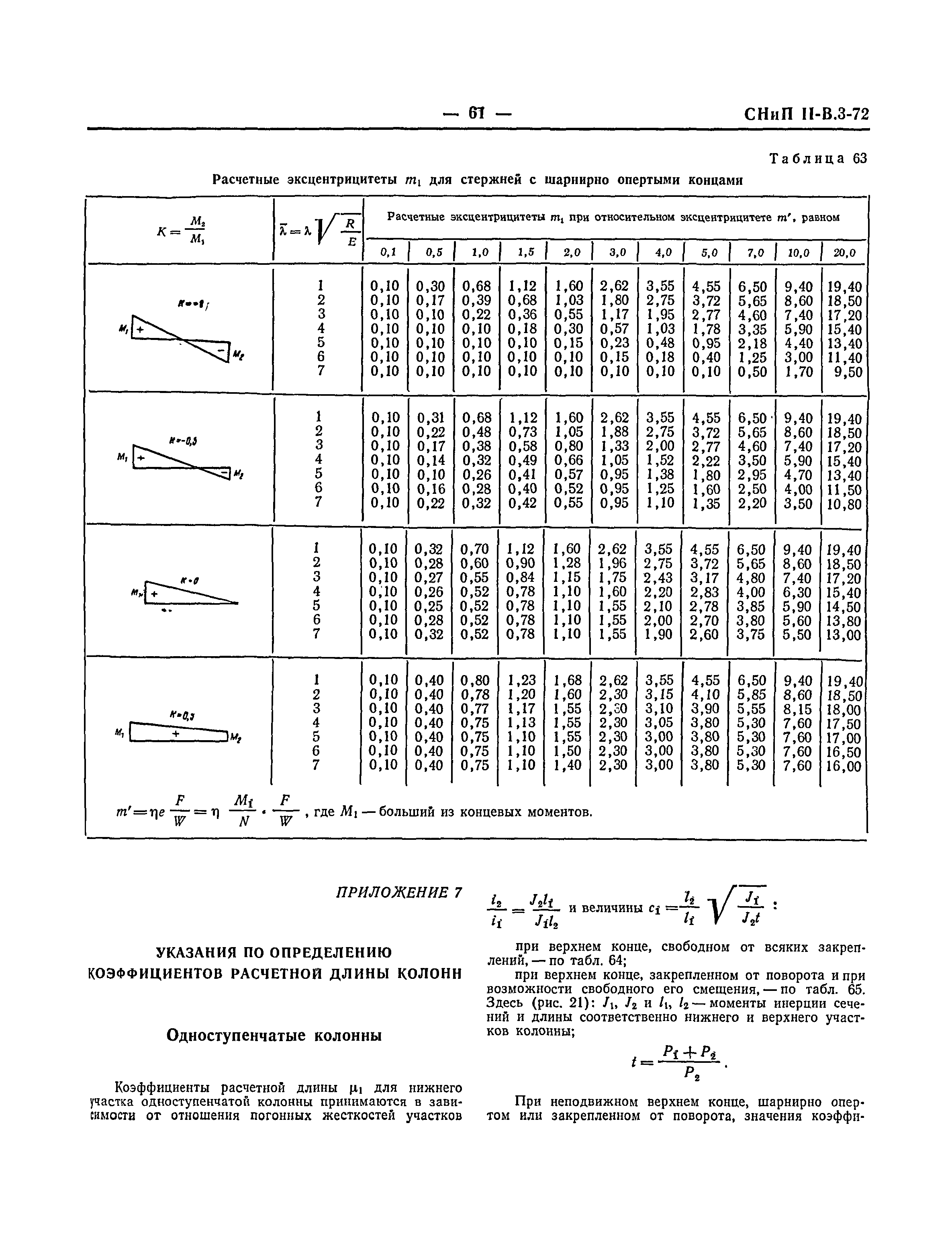 СНиП II-В.3-72