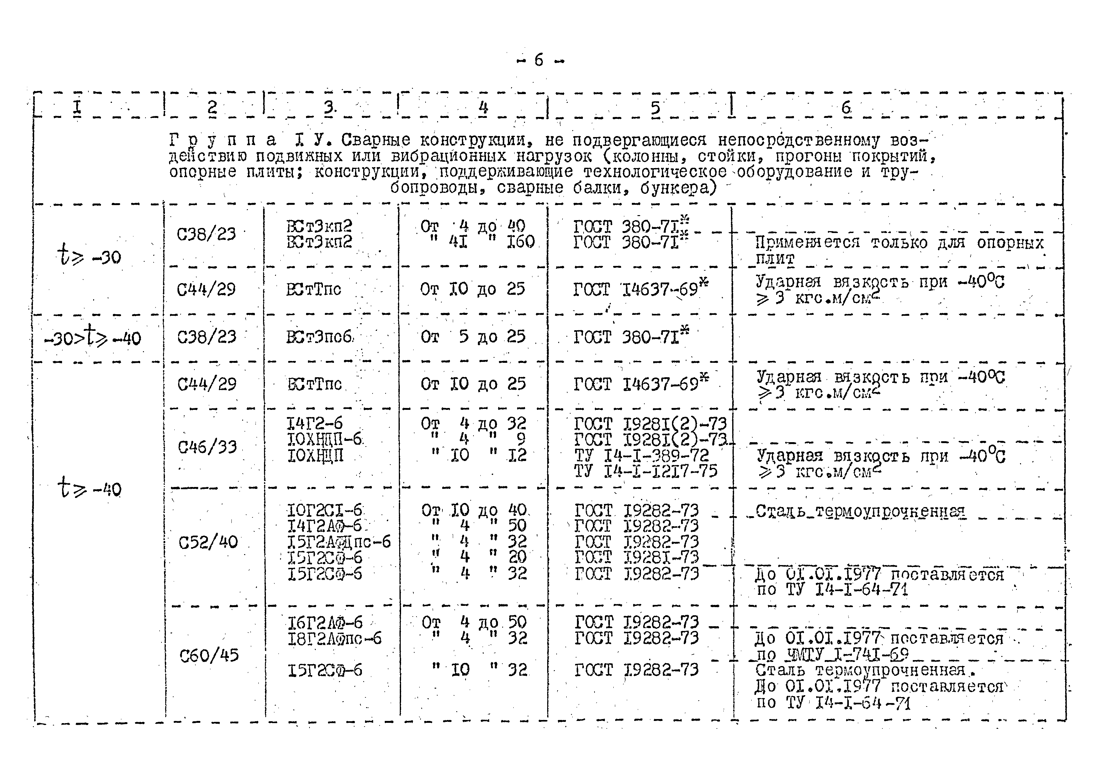 СНиП II-В.3-72