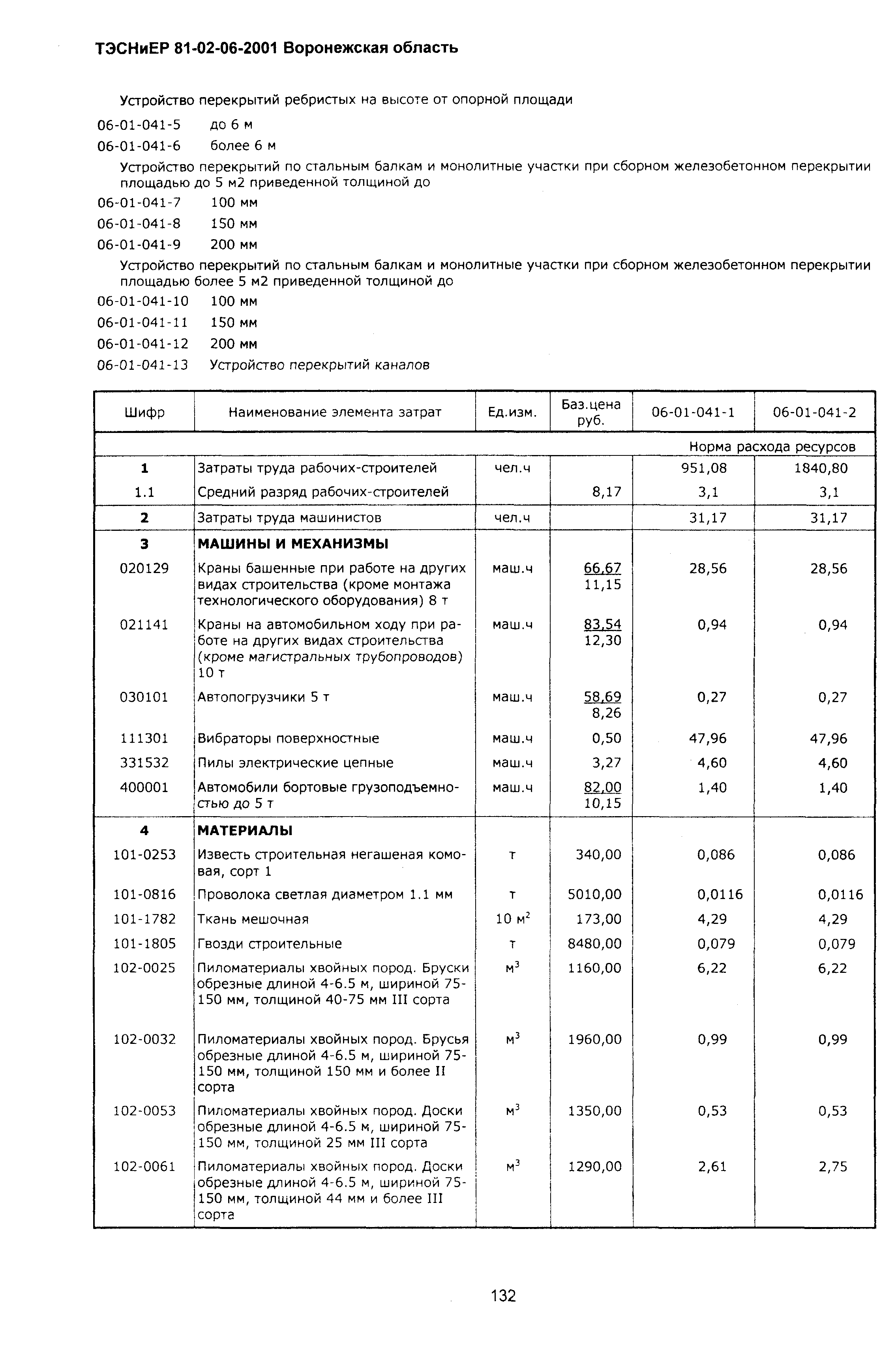 ТЭСНиЕР Воронежской области 81-02-06-2001