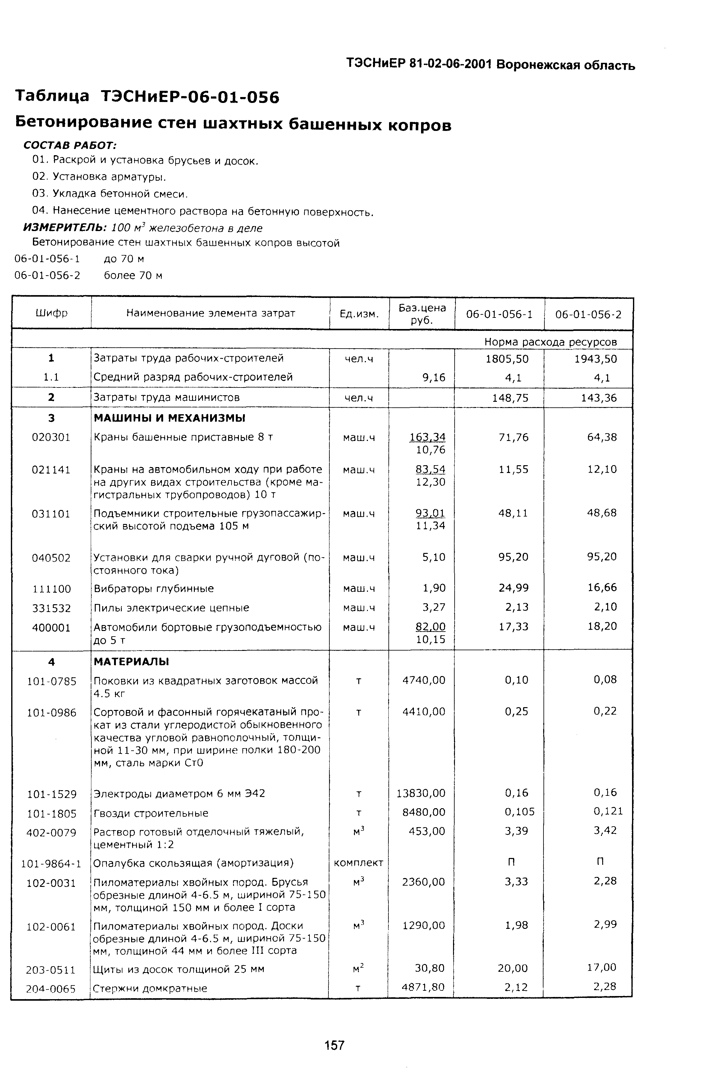 ТЭСНиЕР Воронежской области 81-02-06-2001