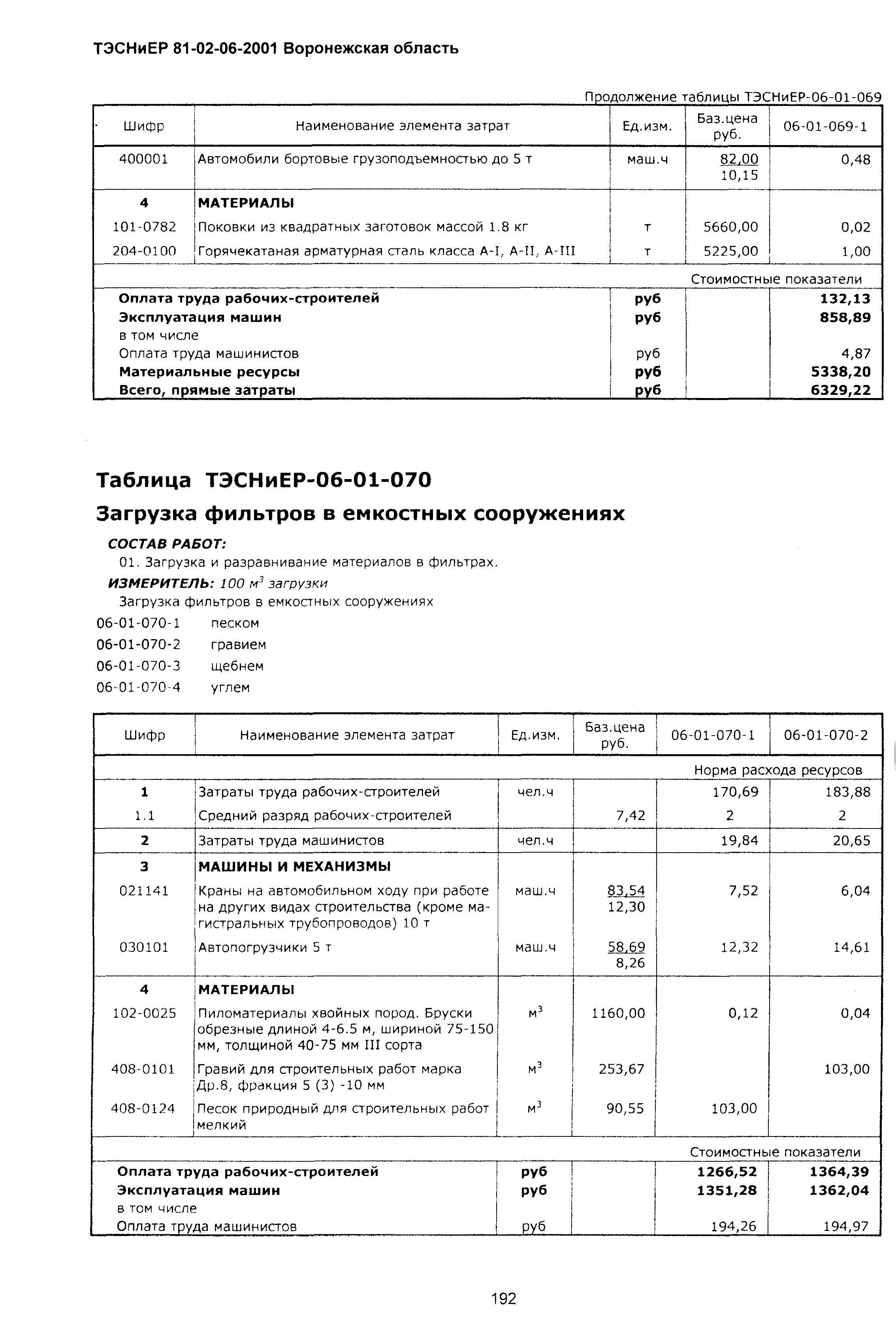 ТЭСНиЕР Воронежской области 81-02-06-2001