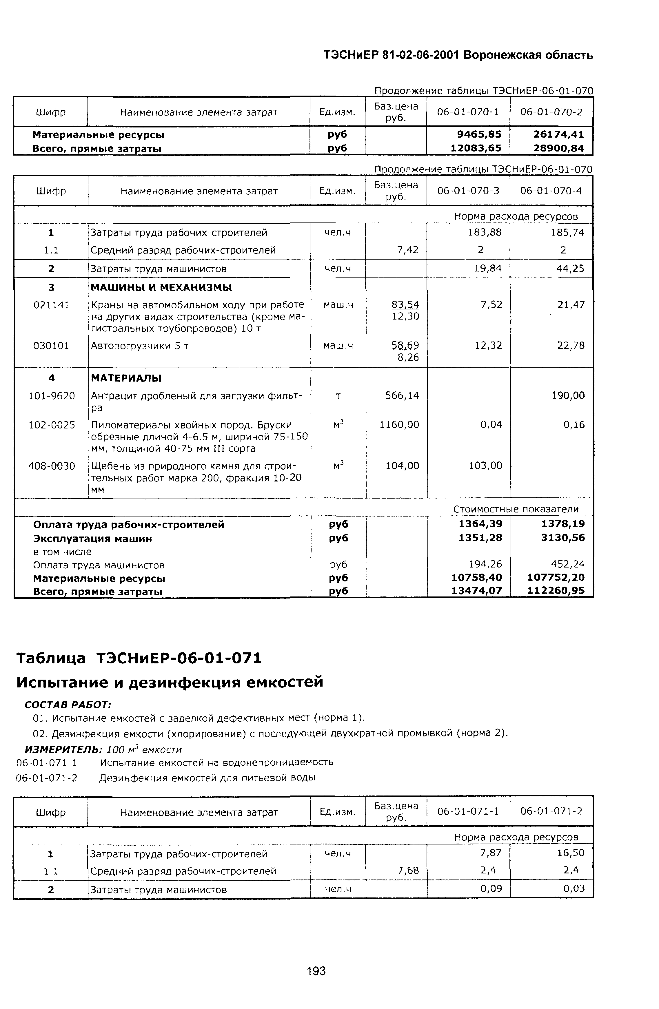 ТЭСНиЕР Воронежской области 81-02-06-2001