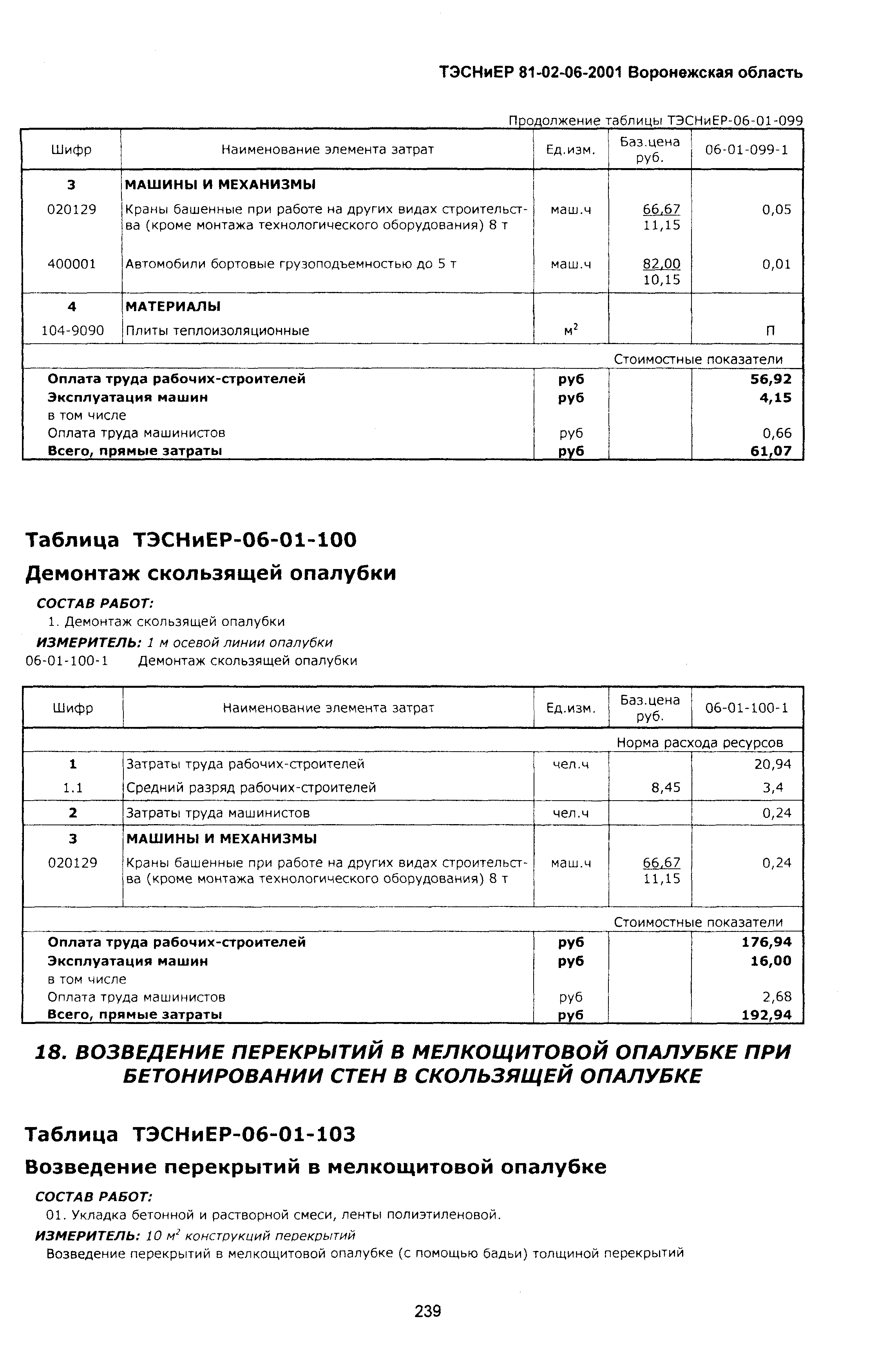 ТЭСНиЕР Воронежской области 81-02-06-2001