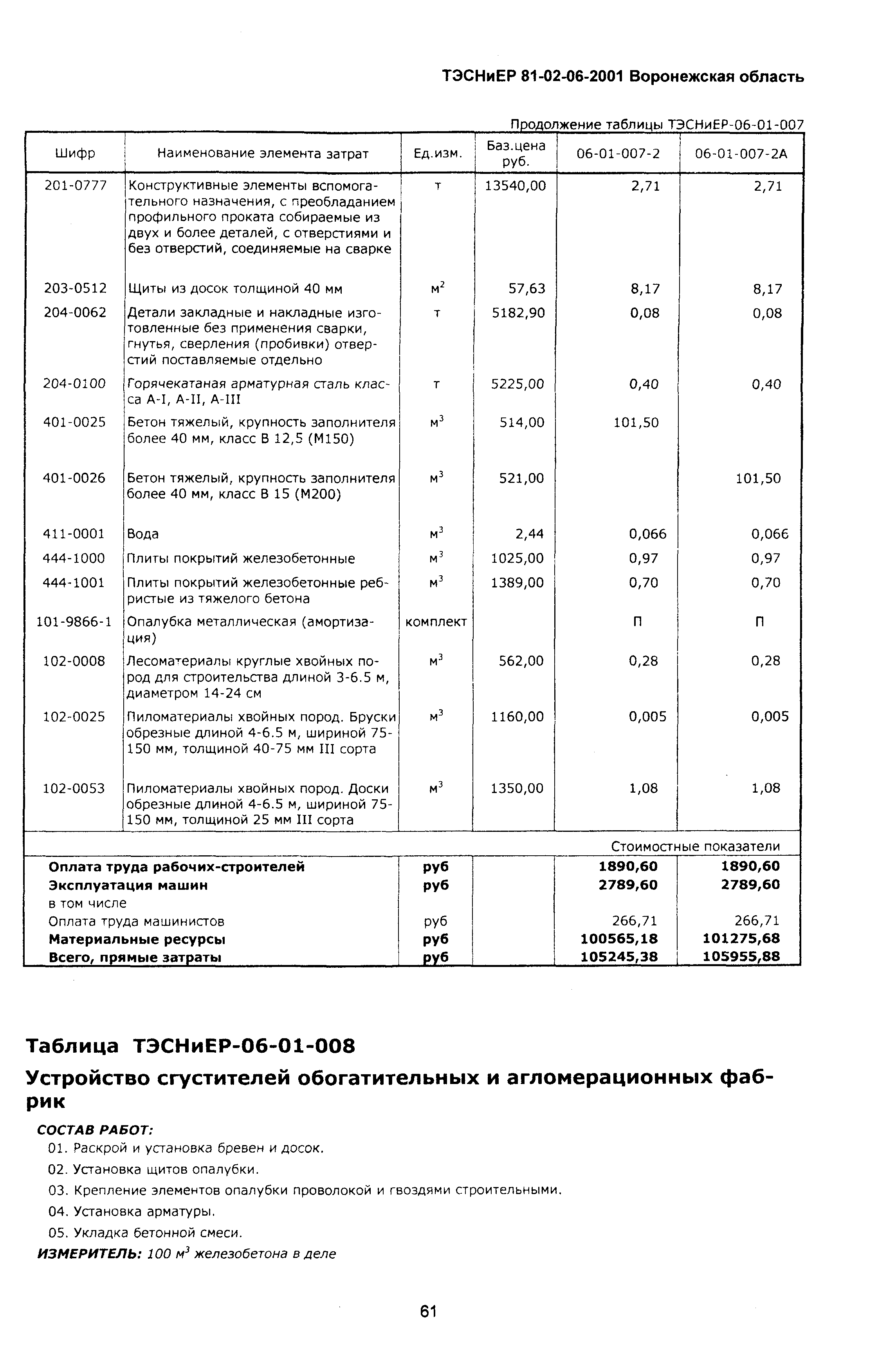 ТЭСНиЕР Воронежской области 81-02-06-2001