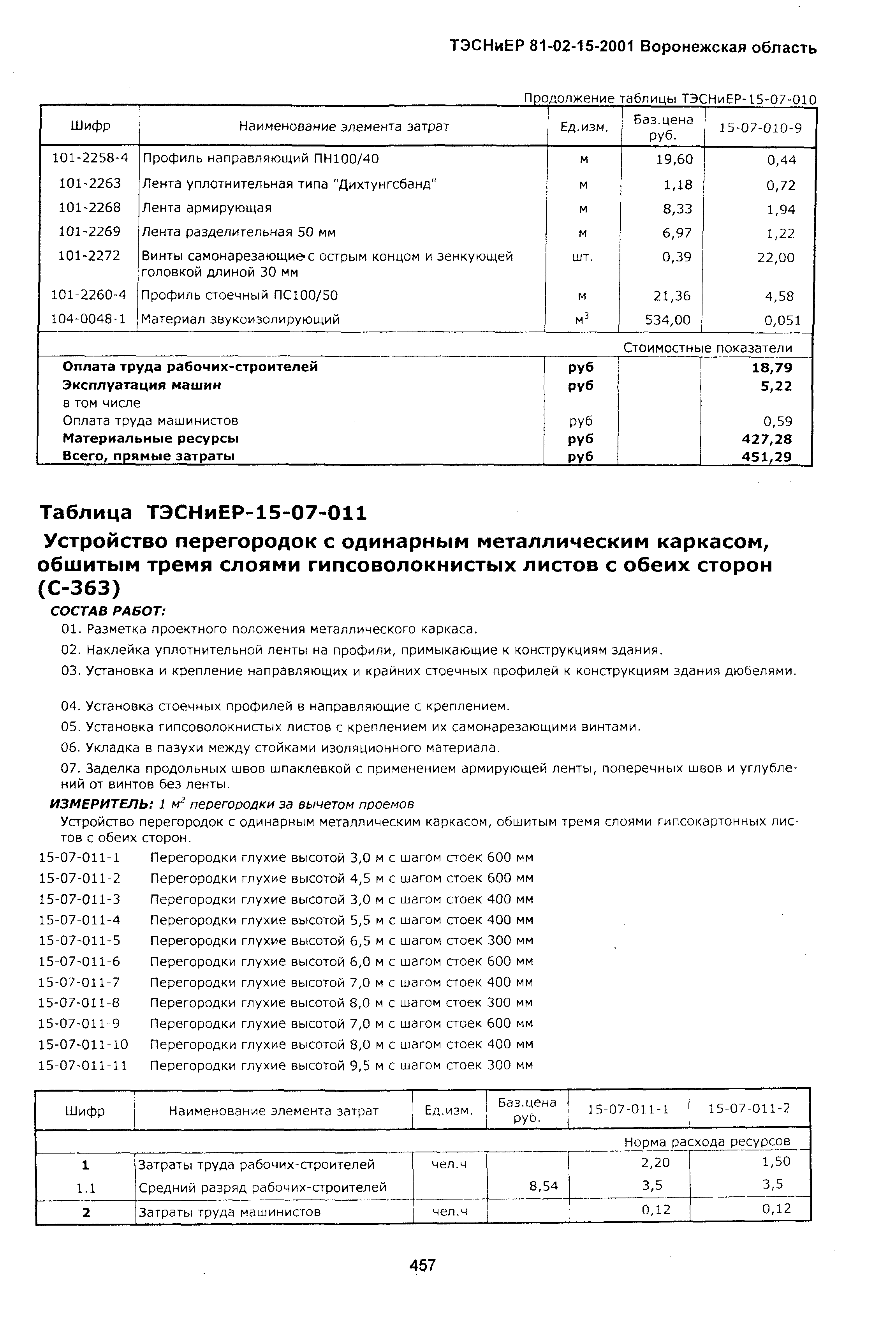 ТЭСНиЕР Воронежской области 81-02-15-2001