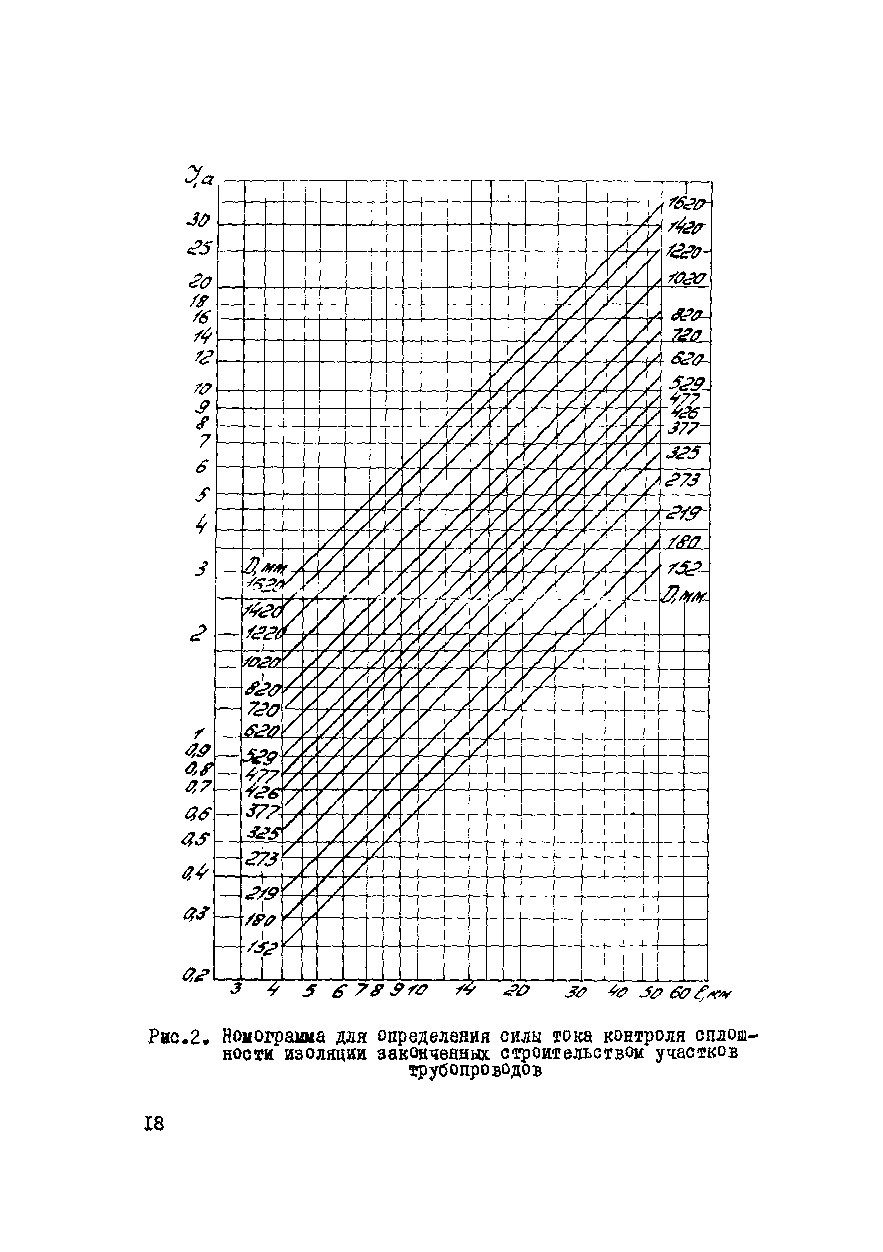 ВСН 1-58-74