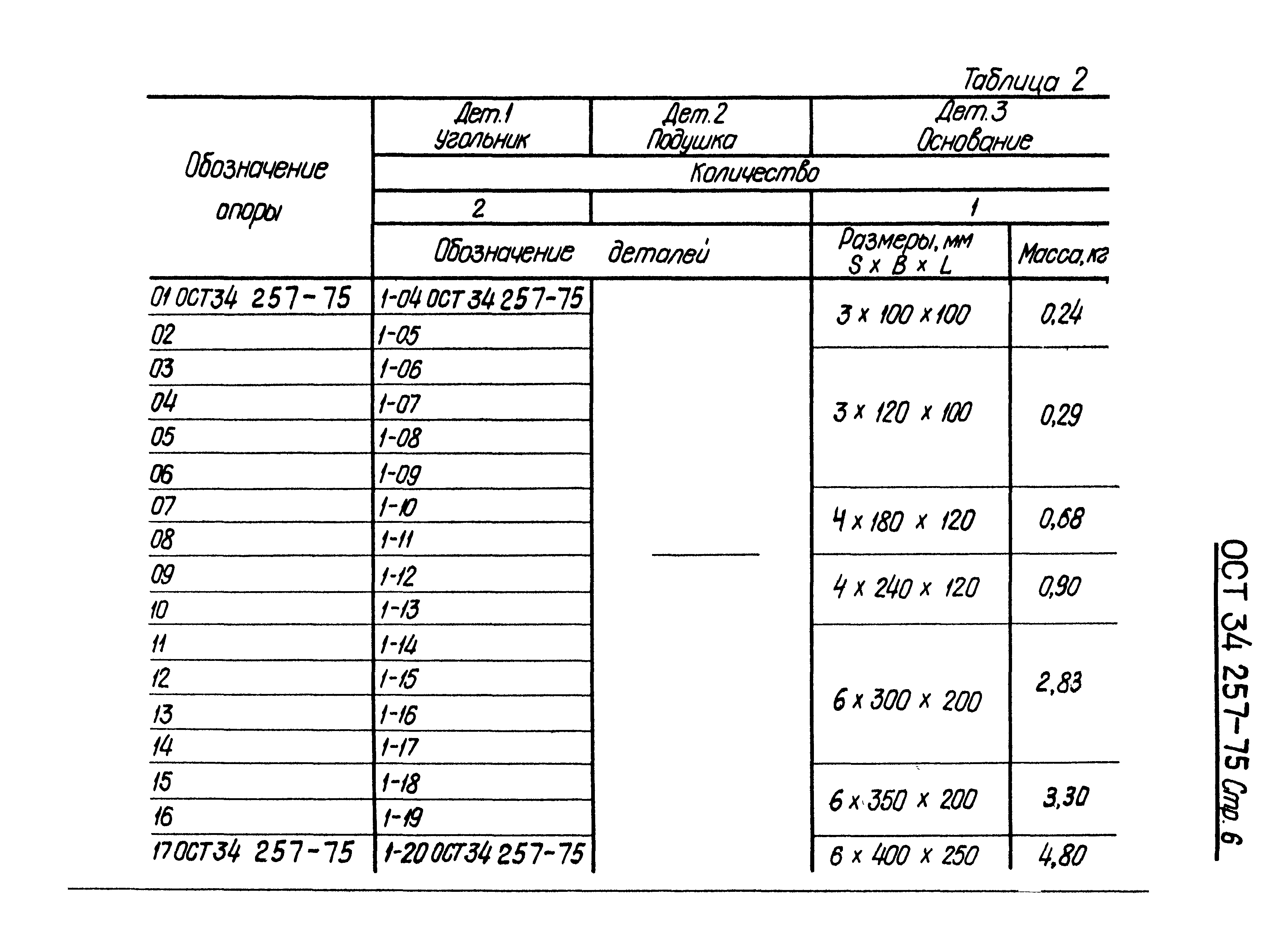 ОСТ 34-257-75