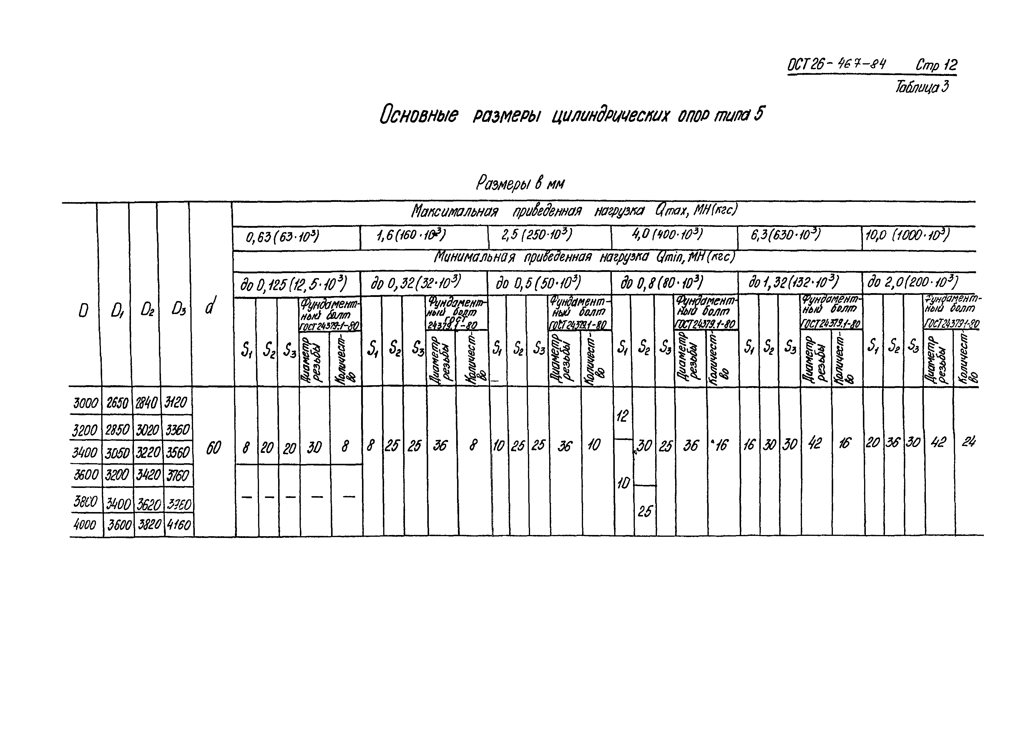 ОСТ 26-467-84