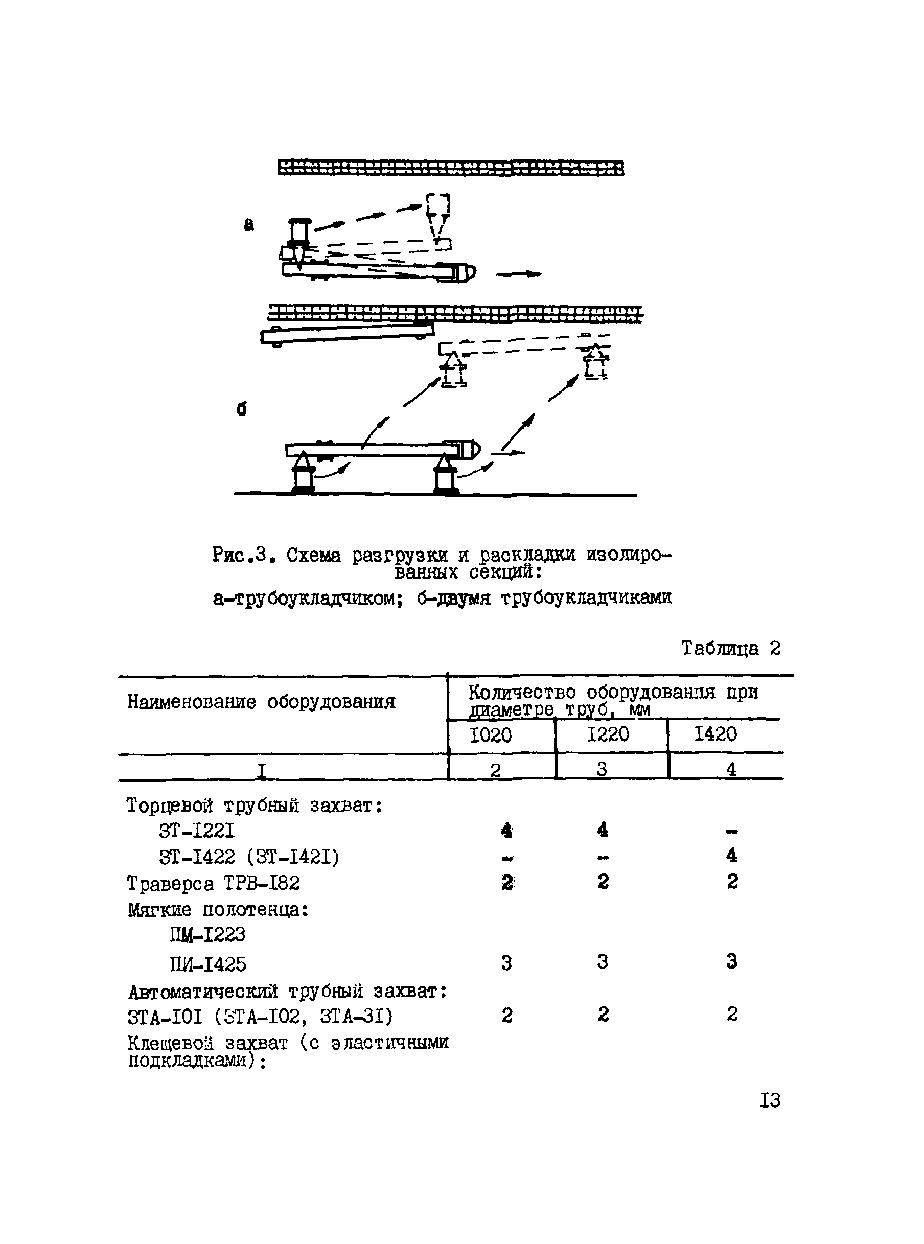 ВСН 2-144-82