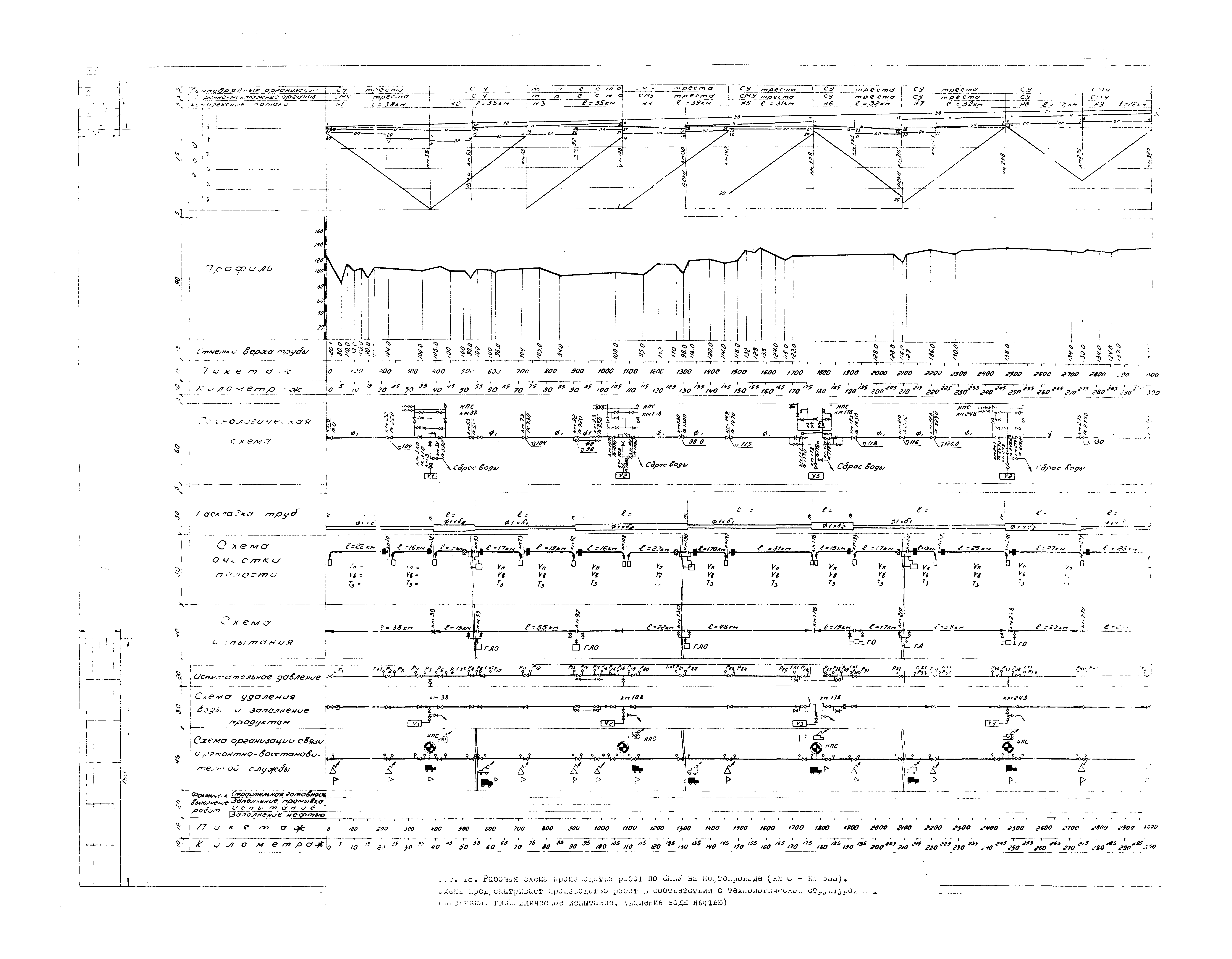 ВСН 2-128-81