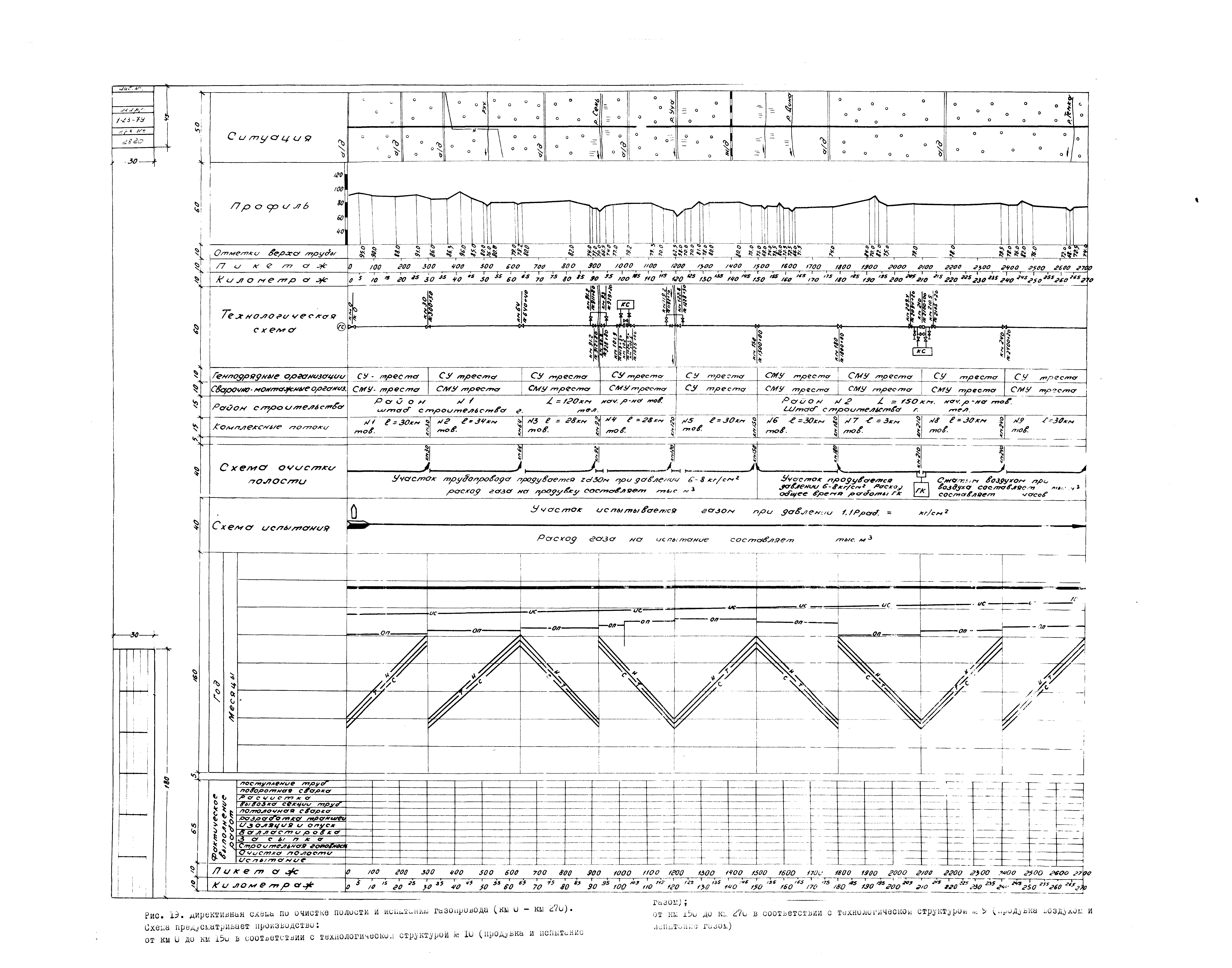 ВСН 2-128-81