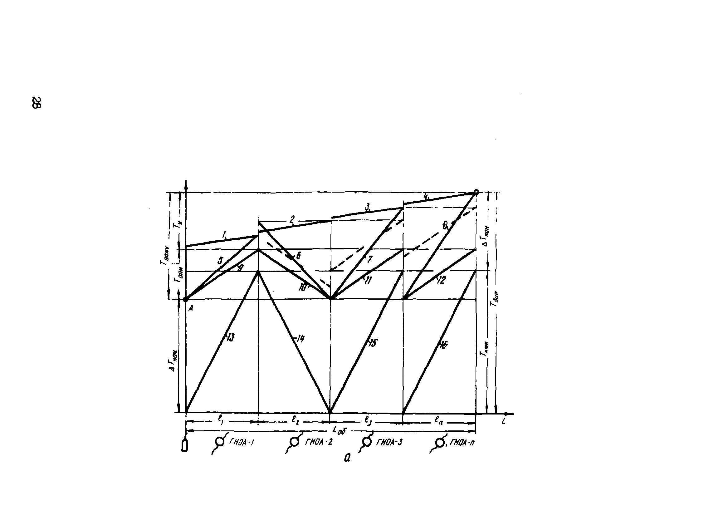 ВСН 2-128-81