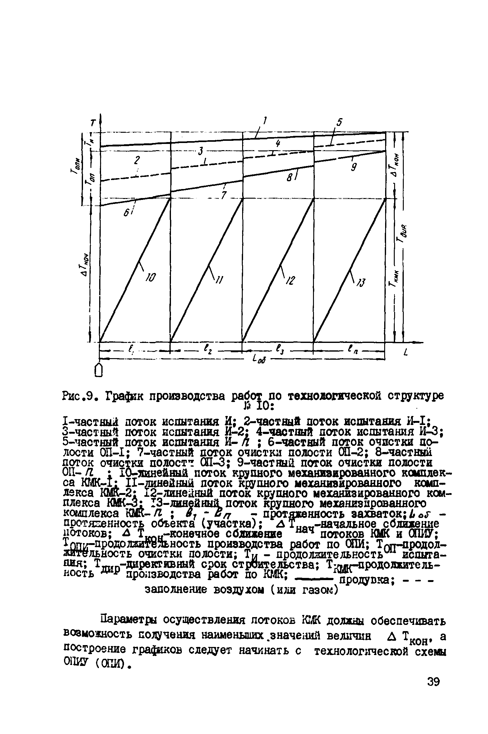 ВСН 2-128-81