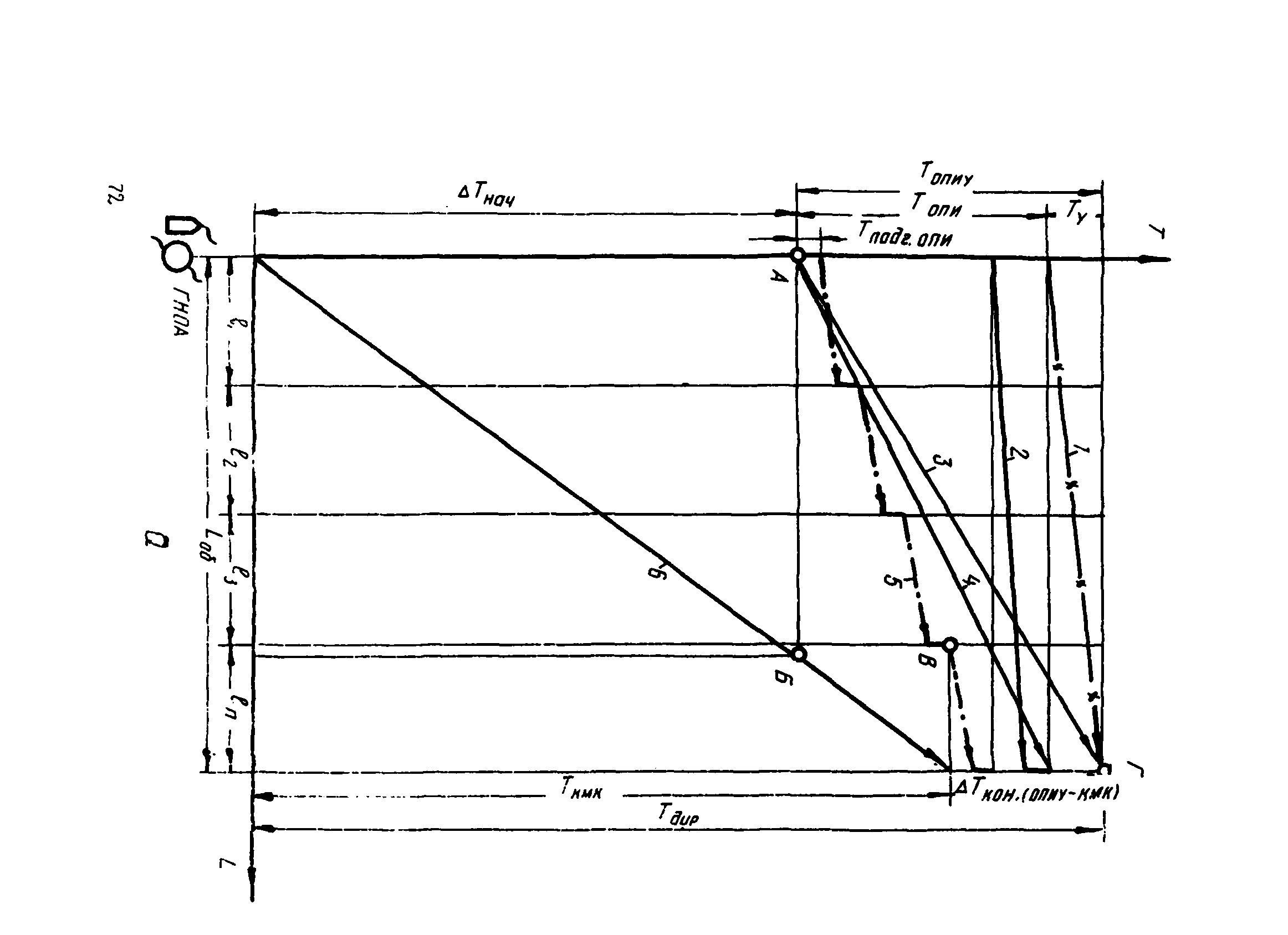 ВСН 2-128-81