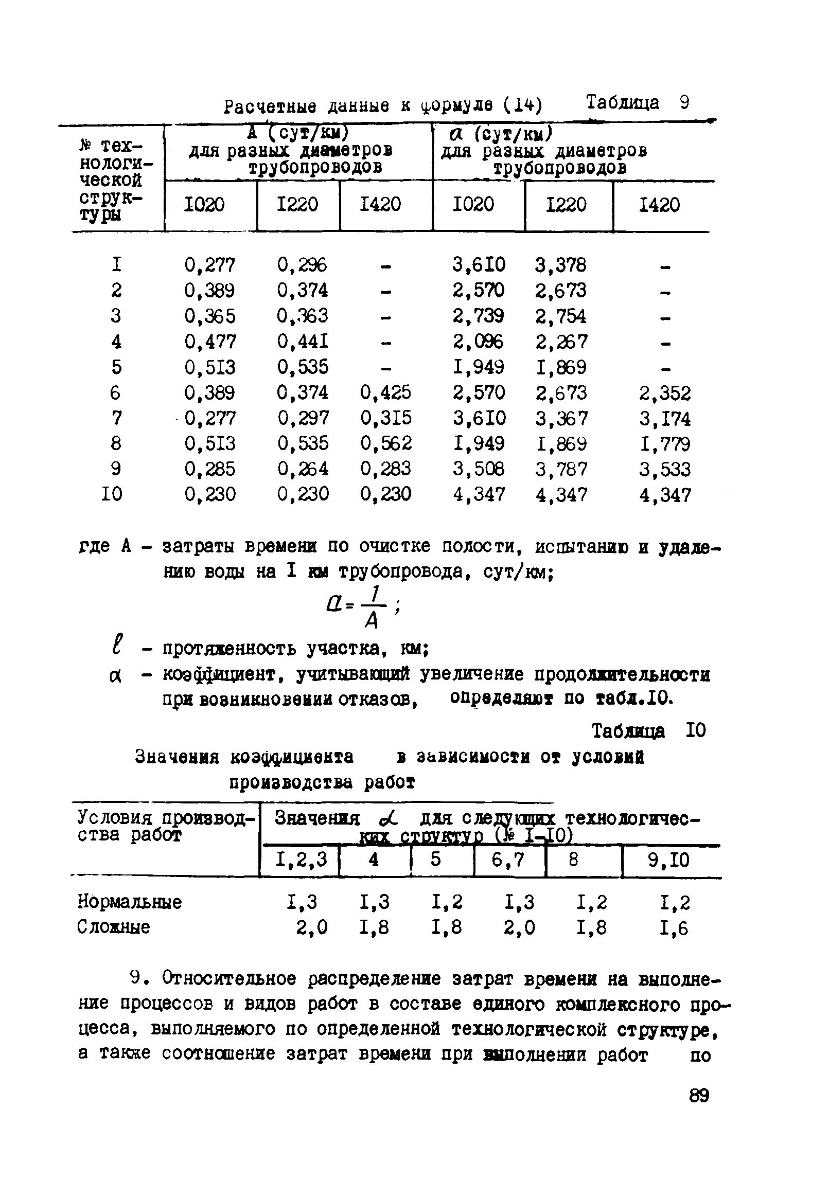 ВСН 2-128-81