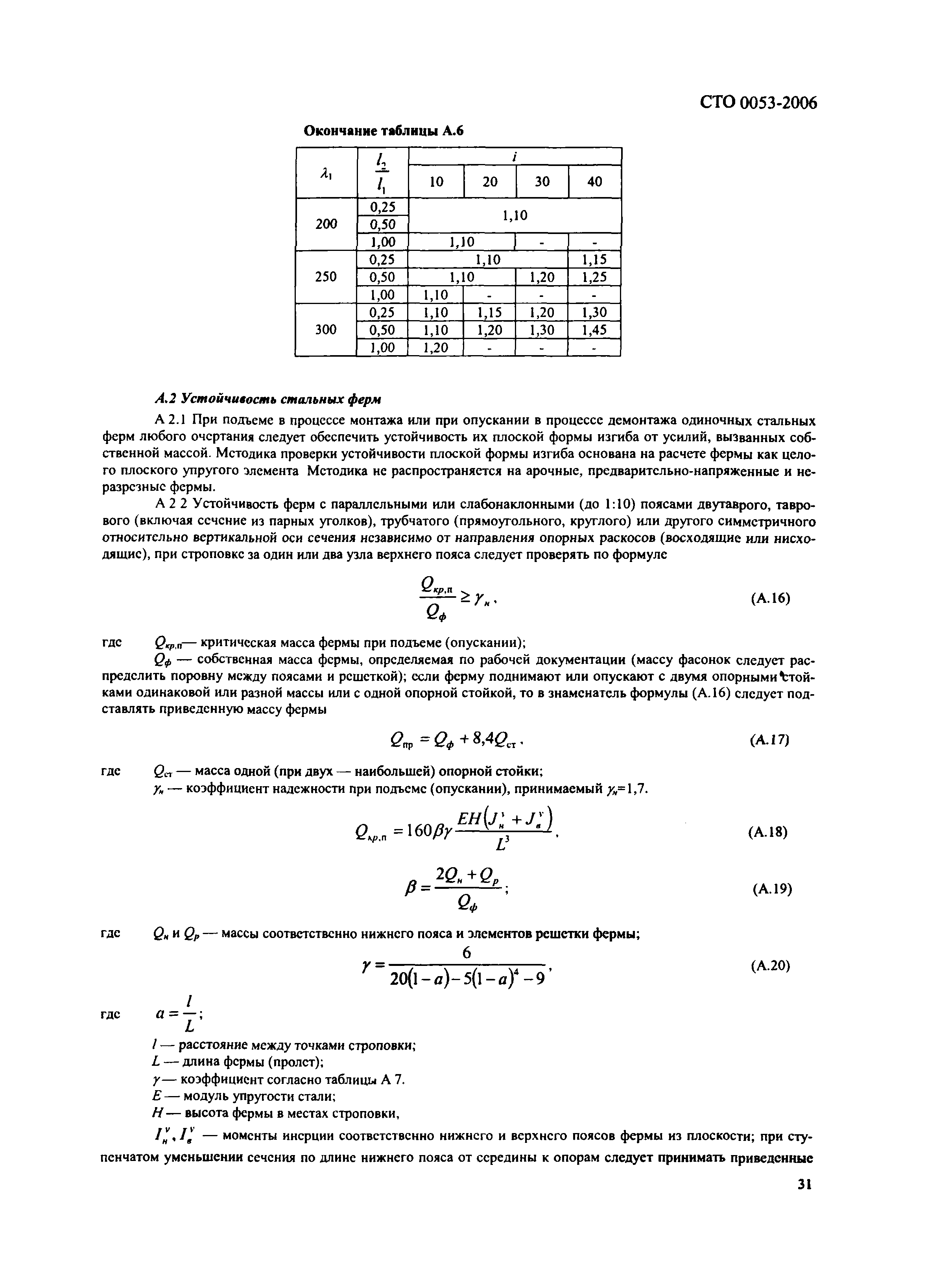 СТО 0053-2006