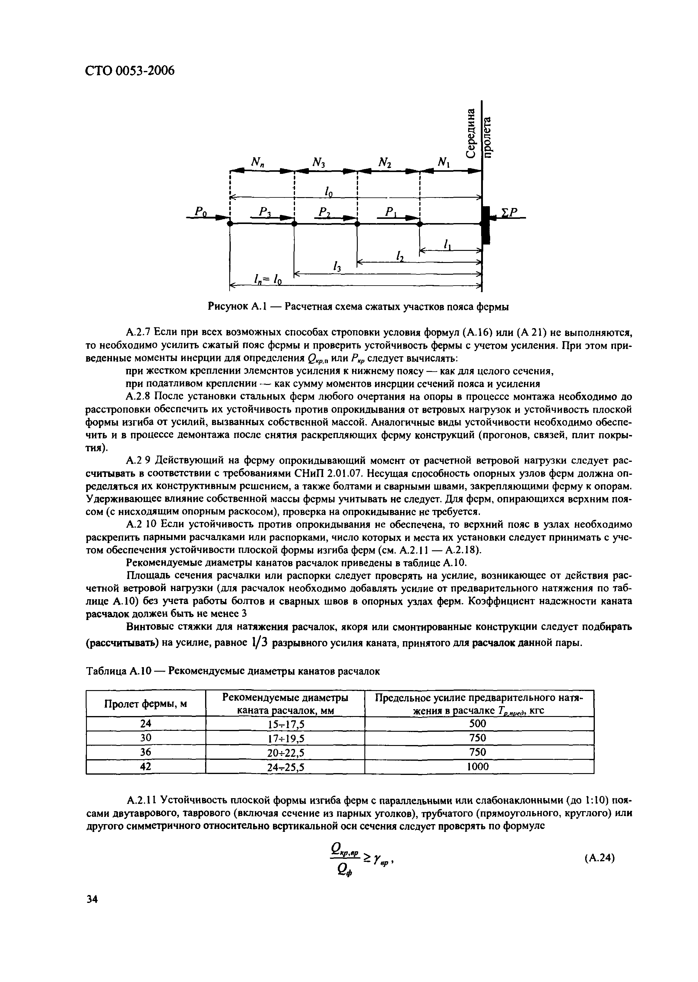 СТО 0053-2006