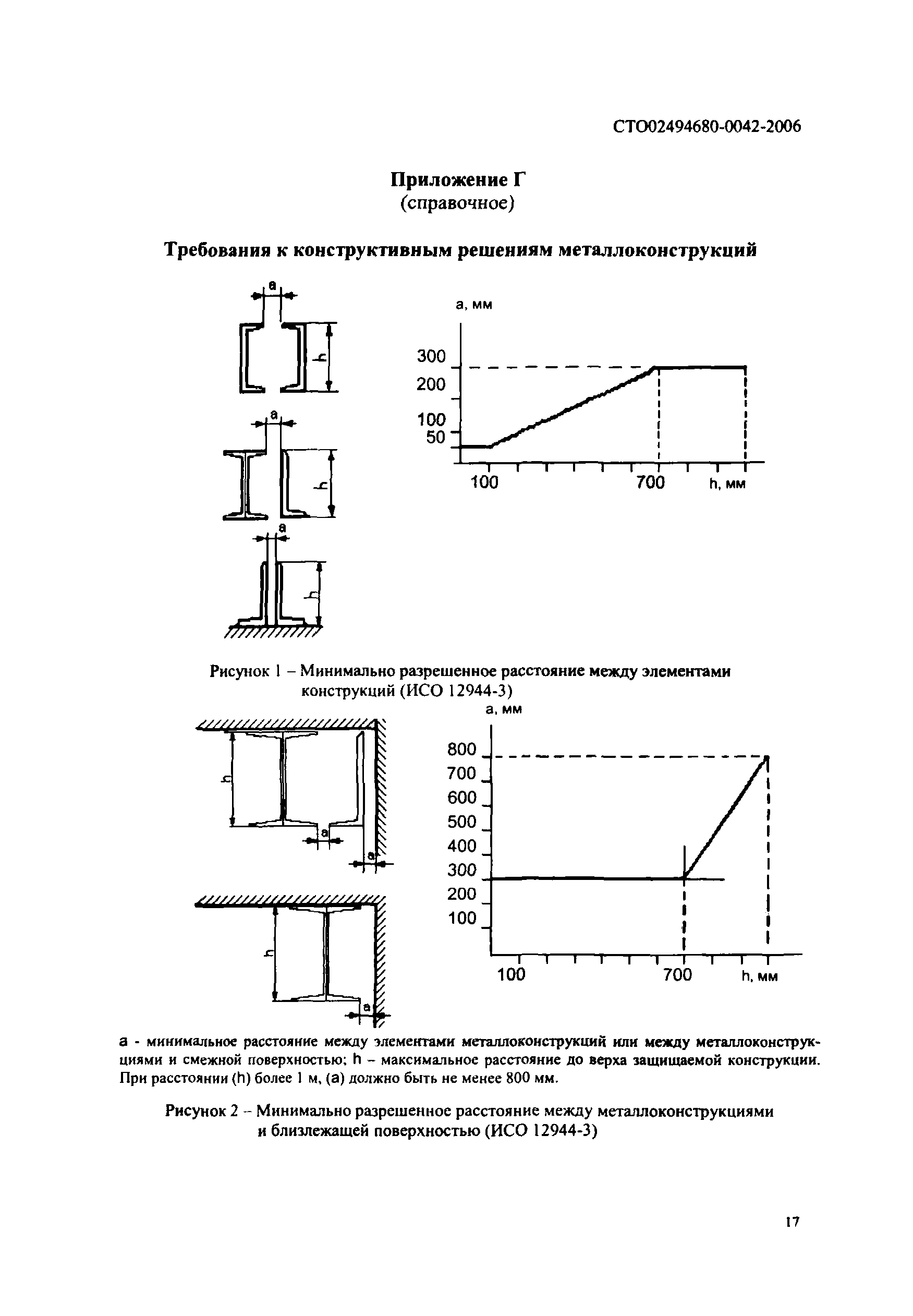 СТО 02494680-0042-2006