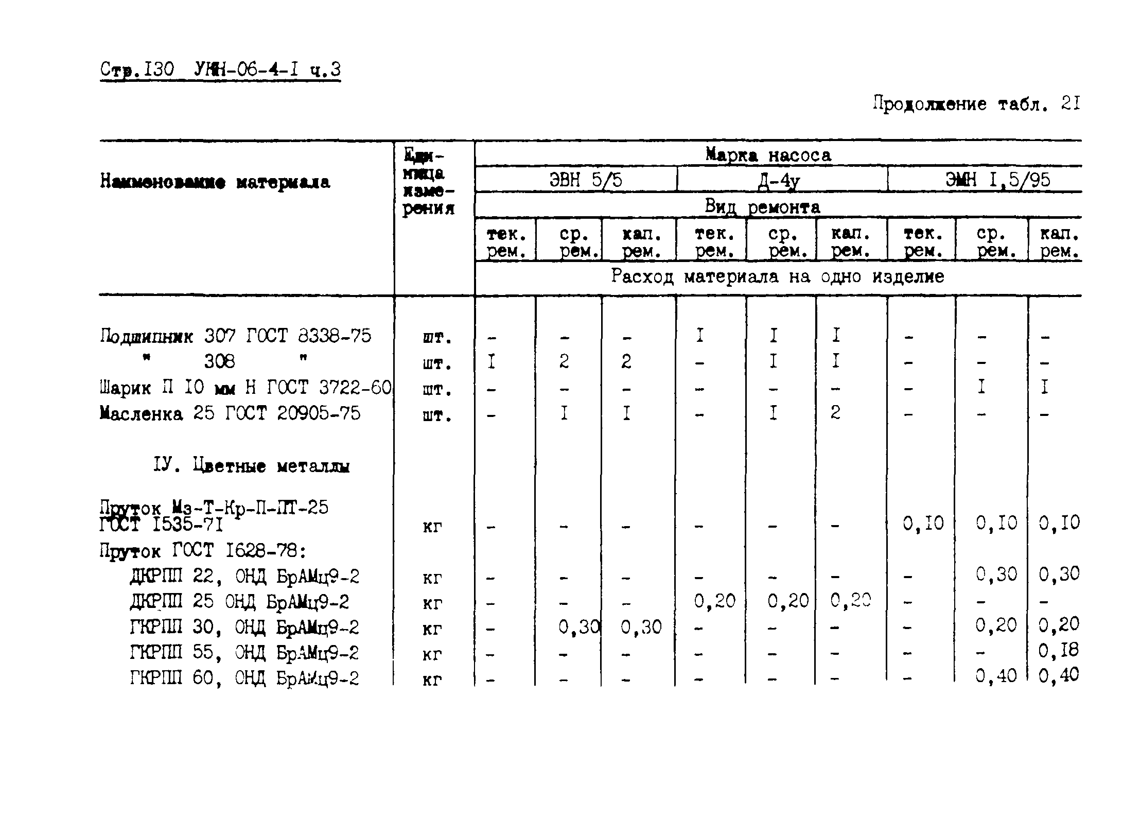 УКН 06-4-1