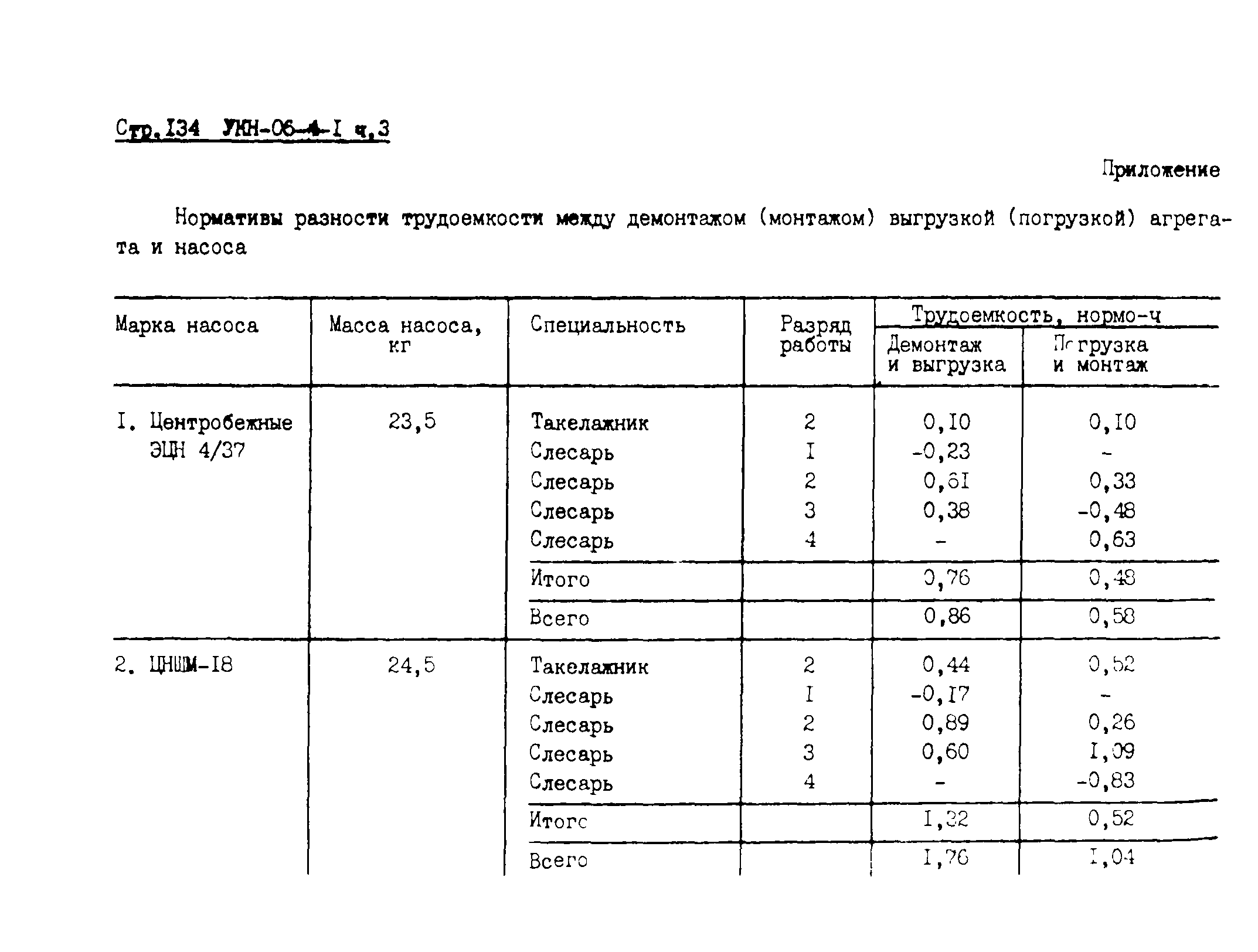 УКН 06-4-1